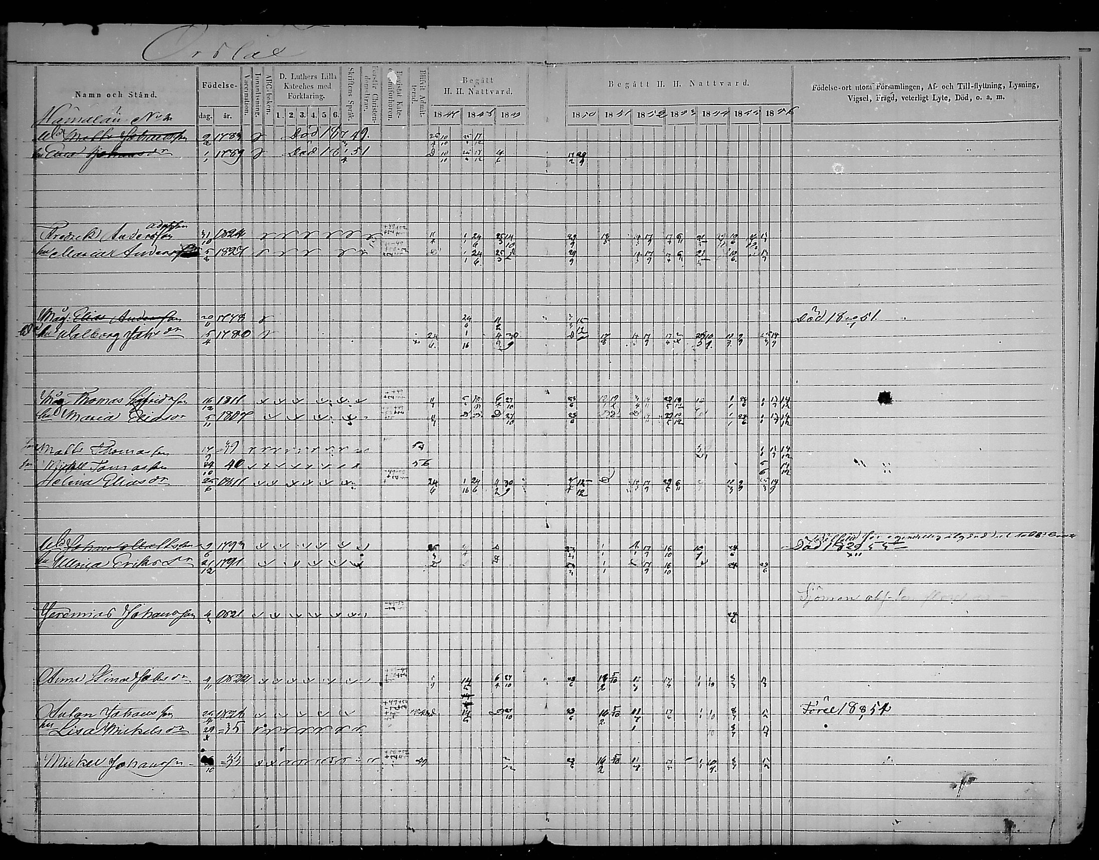 [ ../kirjat/Kirkonkirjat/virolahti/rippikirja_1847-1856_mko133-147/kuvat/229.jpg ]