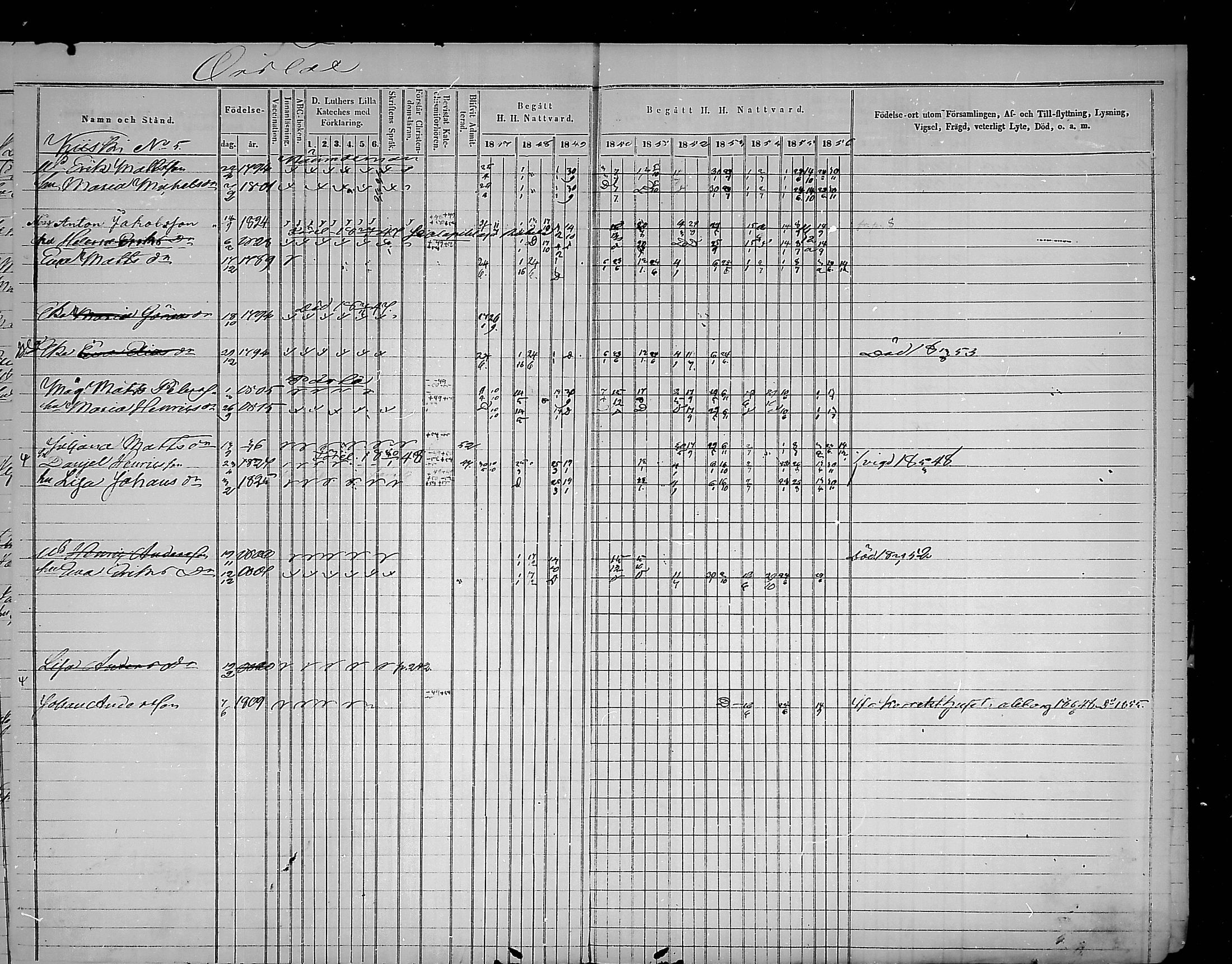 [ ../kirjat/Kirkonkirjat/virolahti/rippikirja_1847-1856_mko133-147/kuvat/232.jpg ]