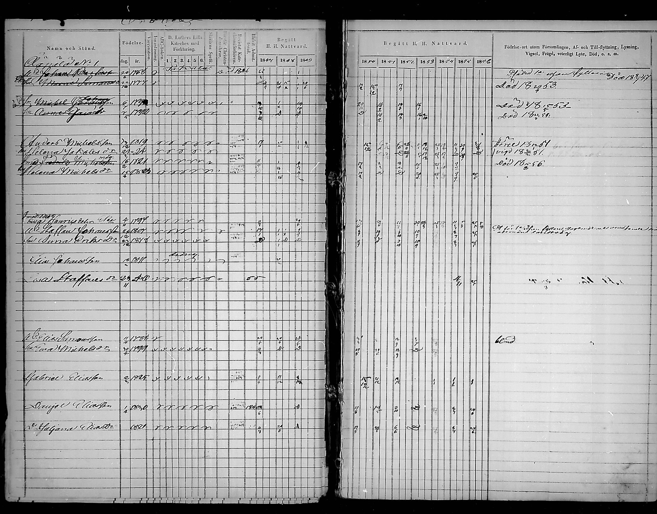 [ ../kirjat/Kirkonkirjat/virolahti/rippikirja_1847-1856_mko133-147/kuvat/235.jpg ]