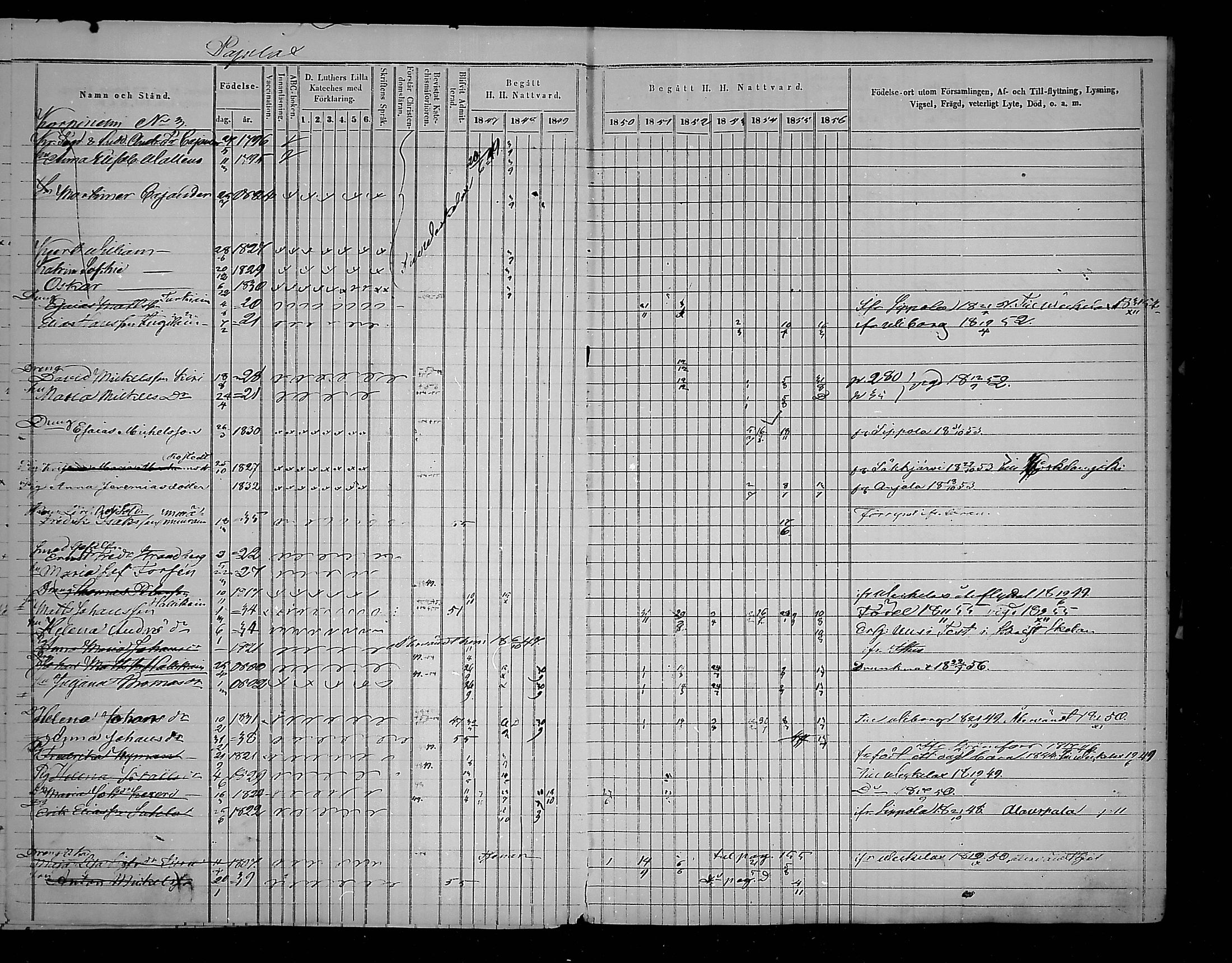 [ ../kirjat/Kirkonkirjat/virolahti/rippikirja_1847-1856_mko133-147/kuvat/243.jpg ]