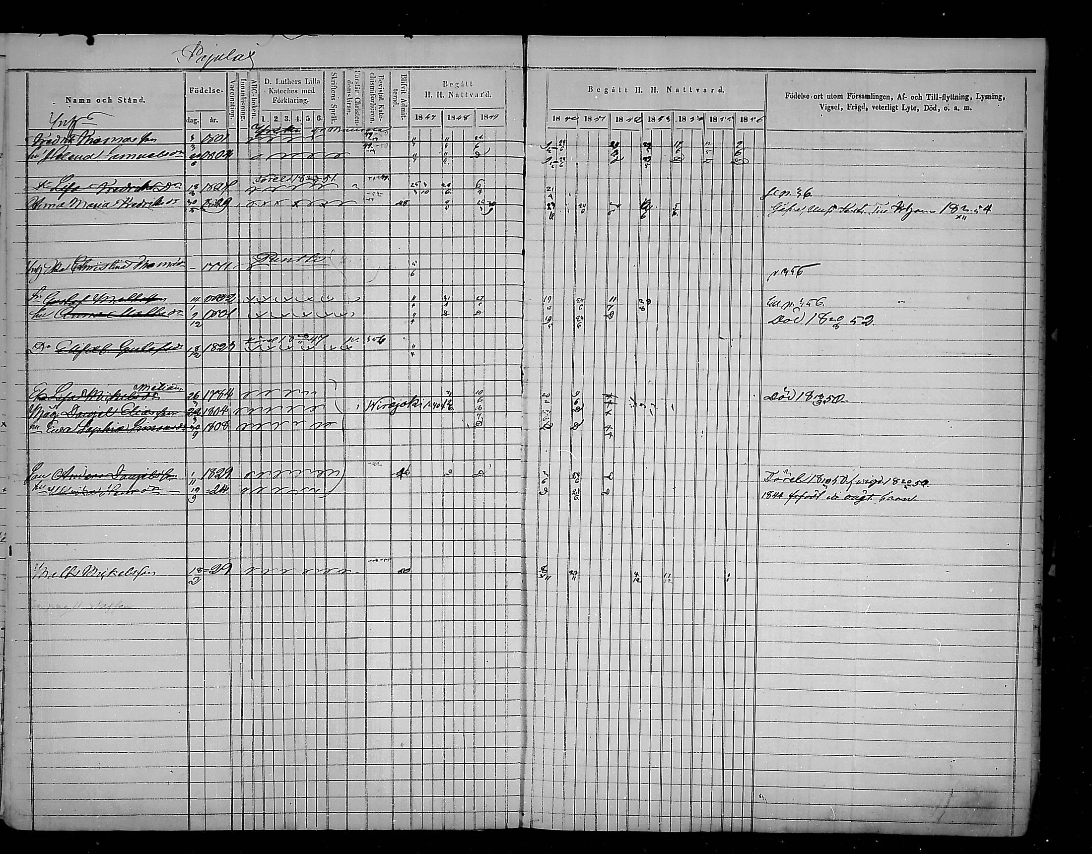 [ ../kirjat/Kirkonkirjat/virolahti/rippikirja_1847-1856_mko133-147/kuvat/247.jpg ]