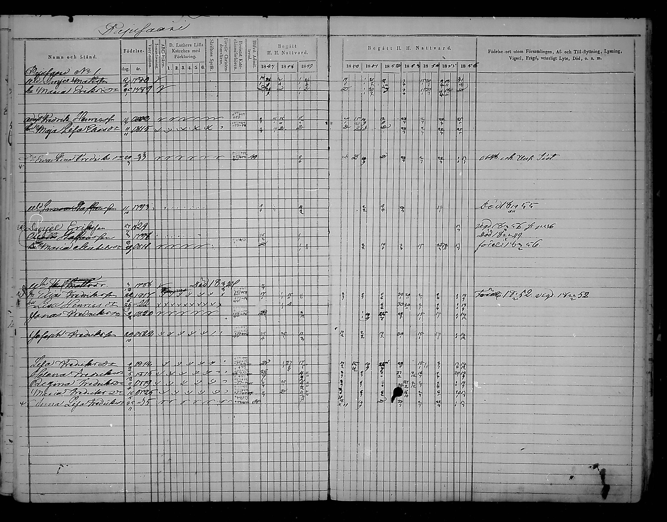 [ ../kirjat/Kirkonkirjat/virolahti/rippikirja_1847-1856_mko133-147/kuvat/248.jpg ]