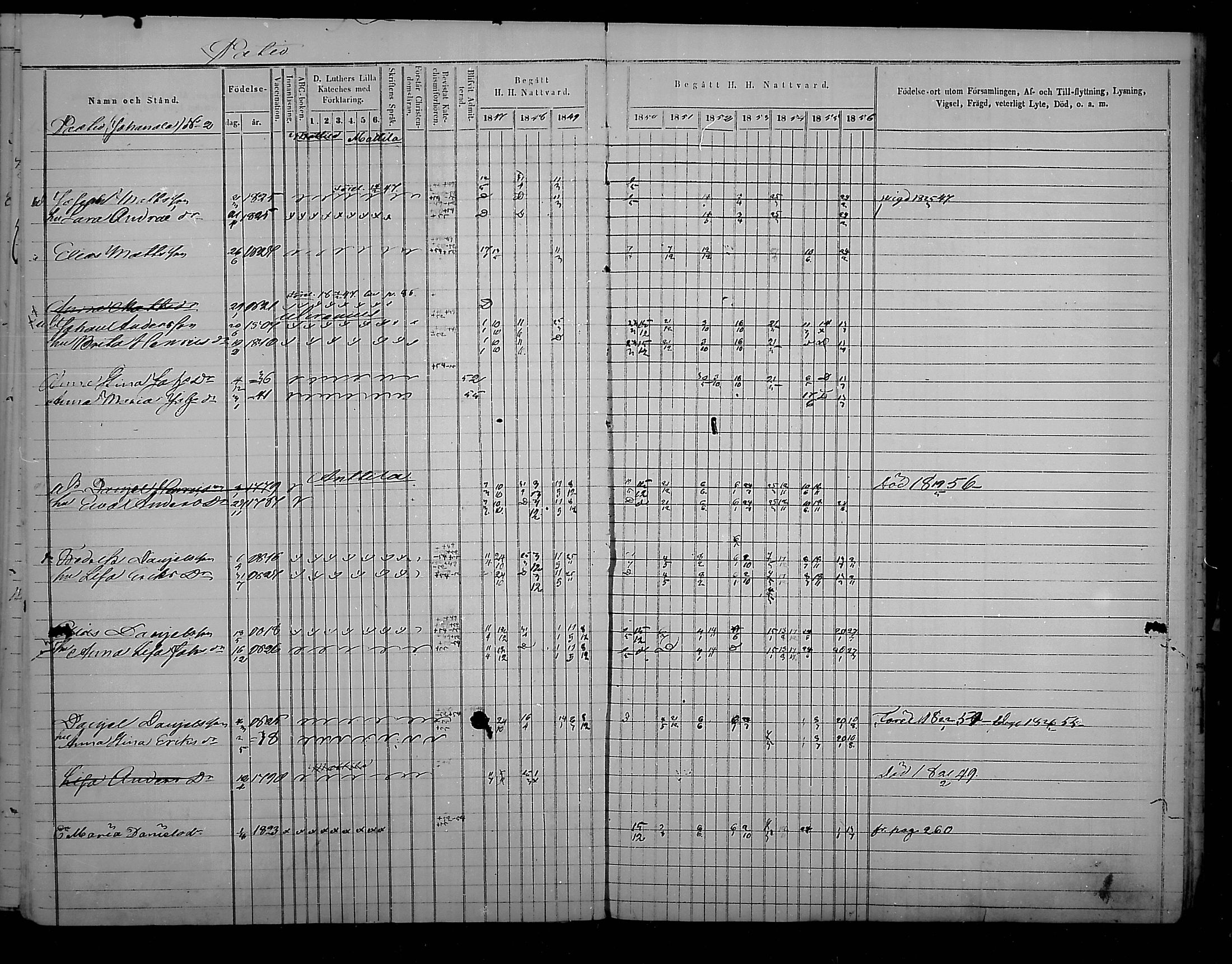 [ ../kirjat/Kirkonkirjat/virolahti/rippikirja_1847-1856_mko133-147/kuvat/250.jpg ]