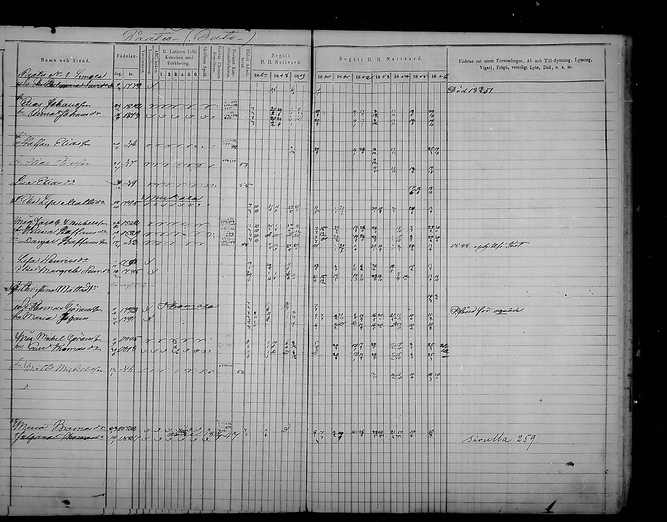 [ ../kirjat/Kirkonkirjat/virolahti/rippikirja_1847-1856_mko133-147/kuvat/253.jpg ]
