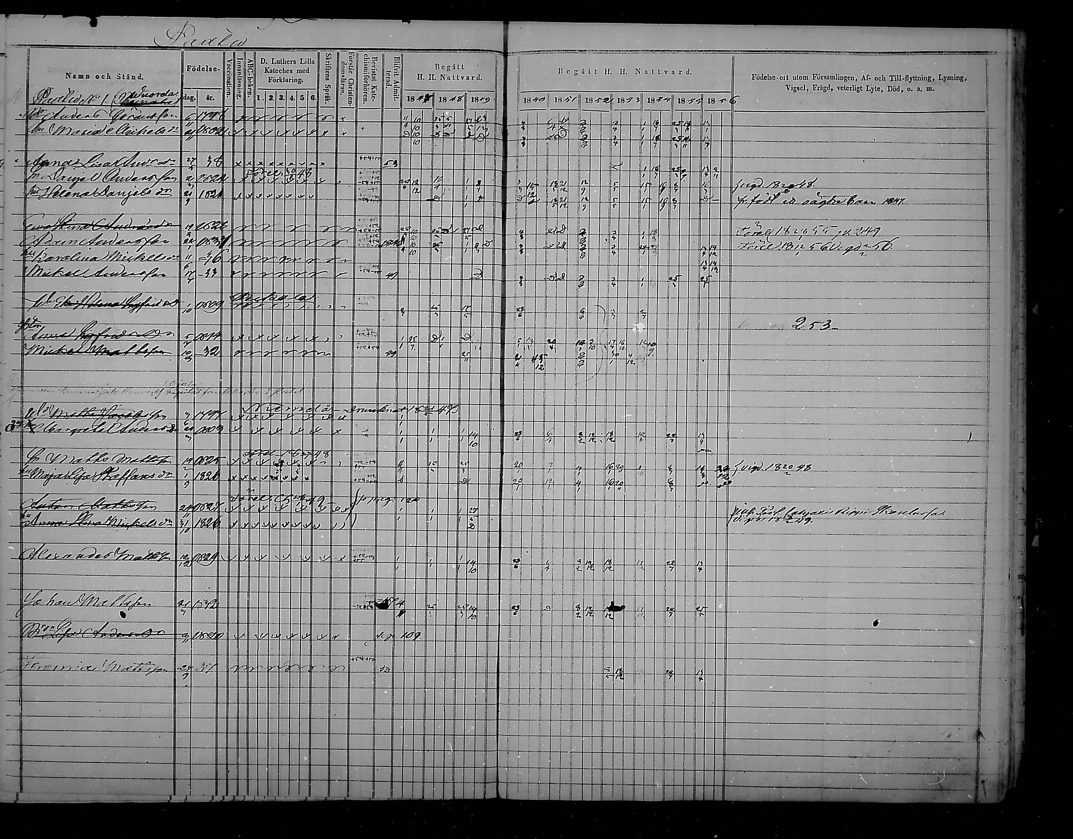 [ ../kirjat/Kirkonkirjat/virolahti/rippikirja_1847-1856_mko133-147/kuvat/254.jpg ]