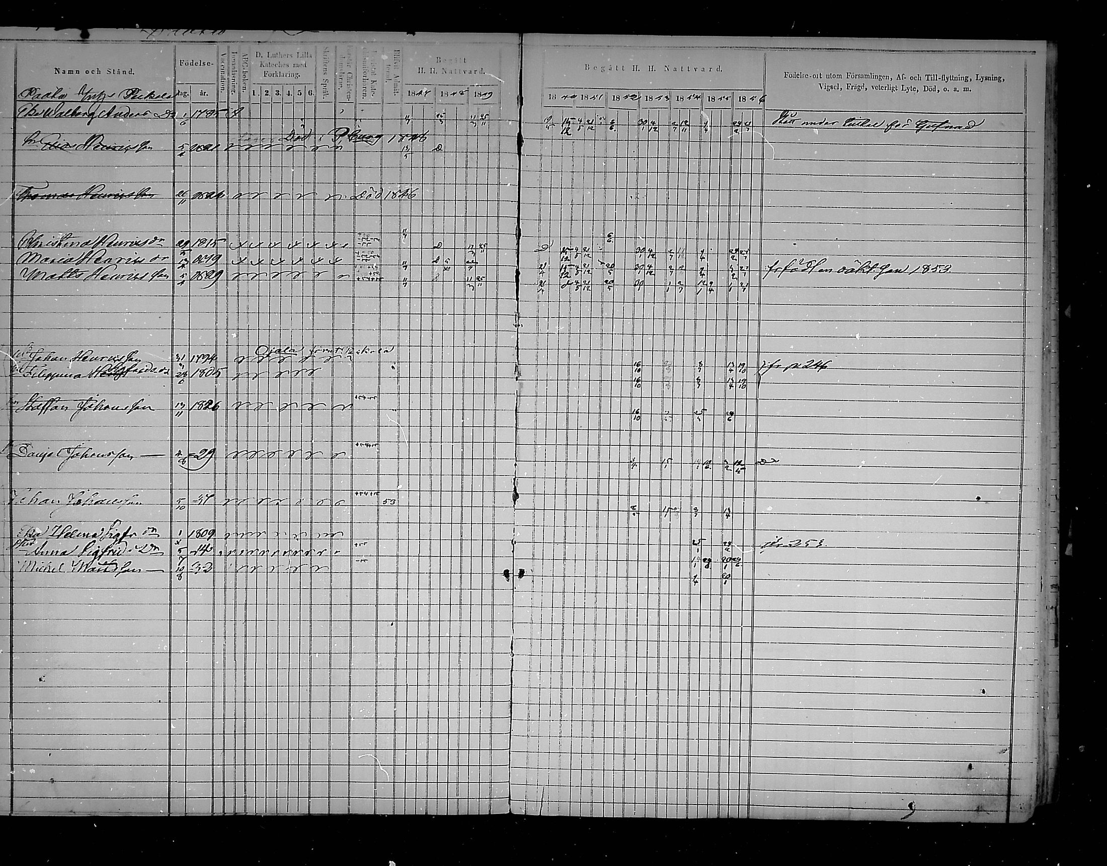 [ ../kirjat/Kirkonkirjat/virolahti/rippikirja_1847-1856_mko133-147/kuvat/256.jpg ]