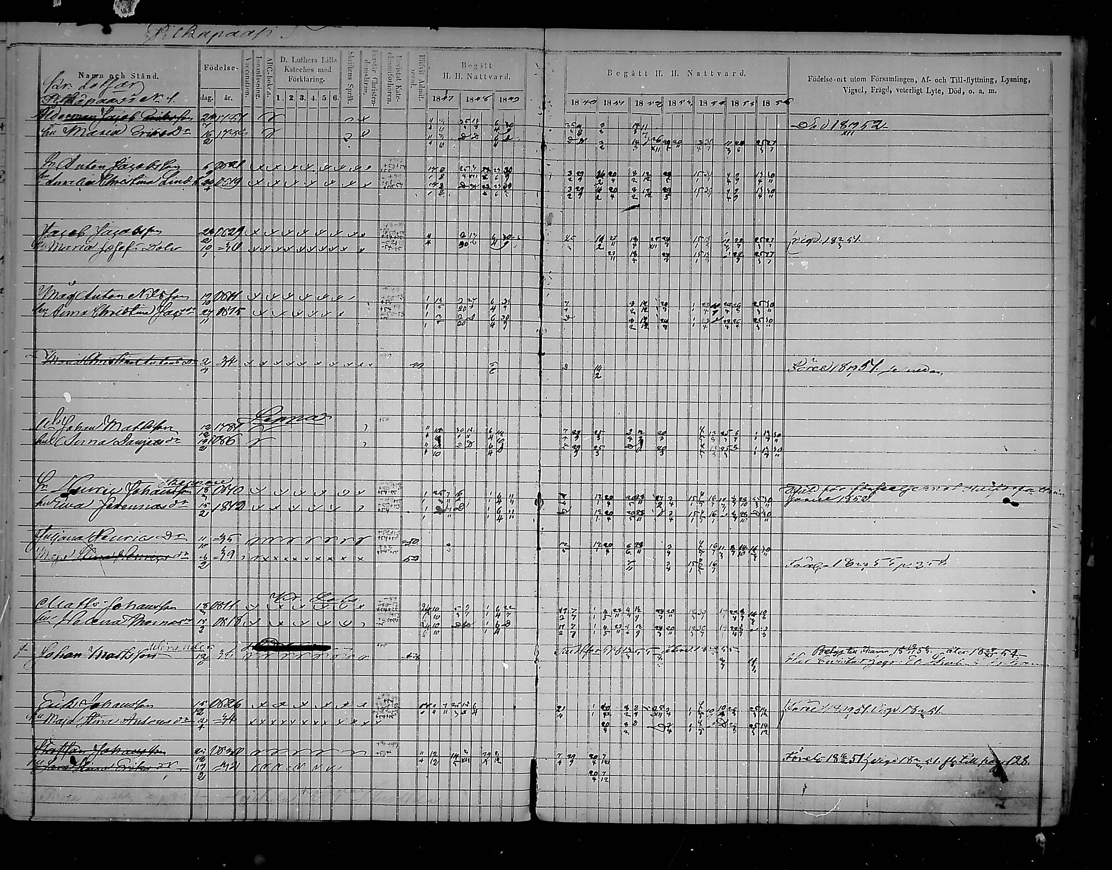 [ ../kirjat/Kirkonkirjat/virolahti/rippikirja_1847-1856_mko133-147/kuvat/257.jpg ]