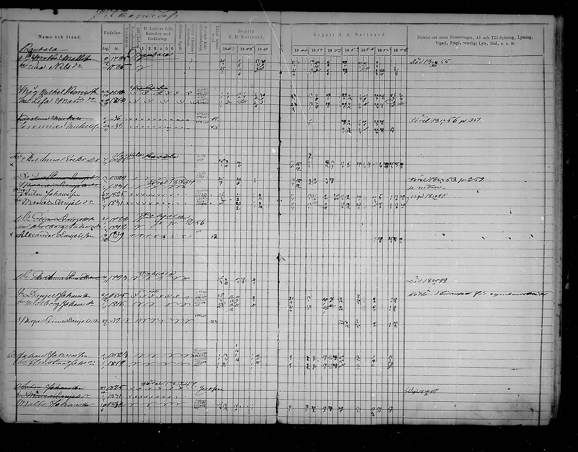 [ ../kirjat/Kirkonkirjat/virolahti/rippikirja_1847-1856_mko133-147/kuvat/258.jpg ]