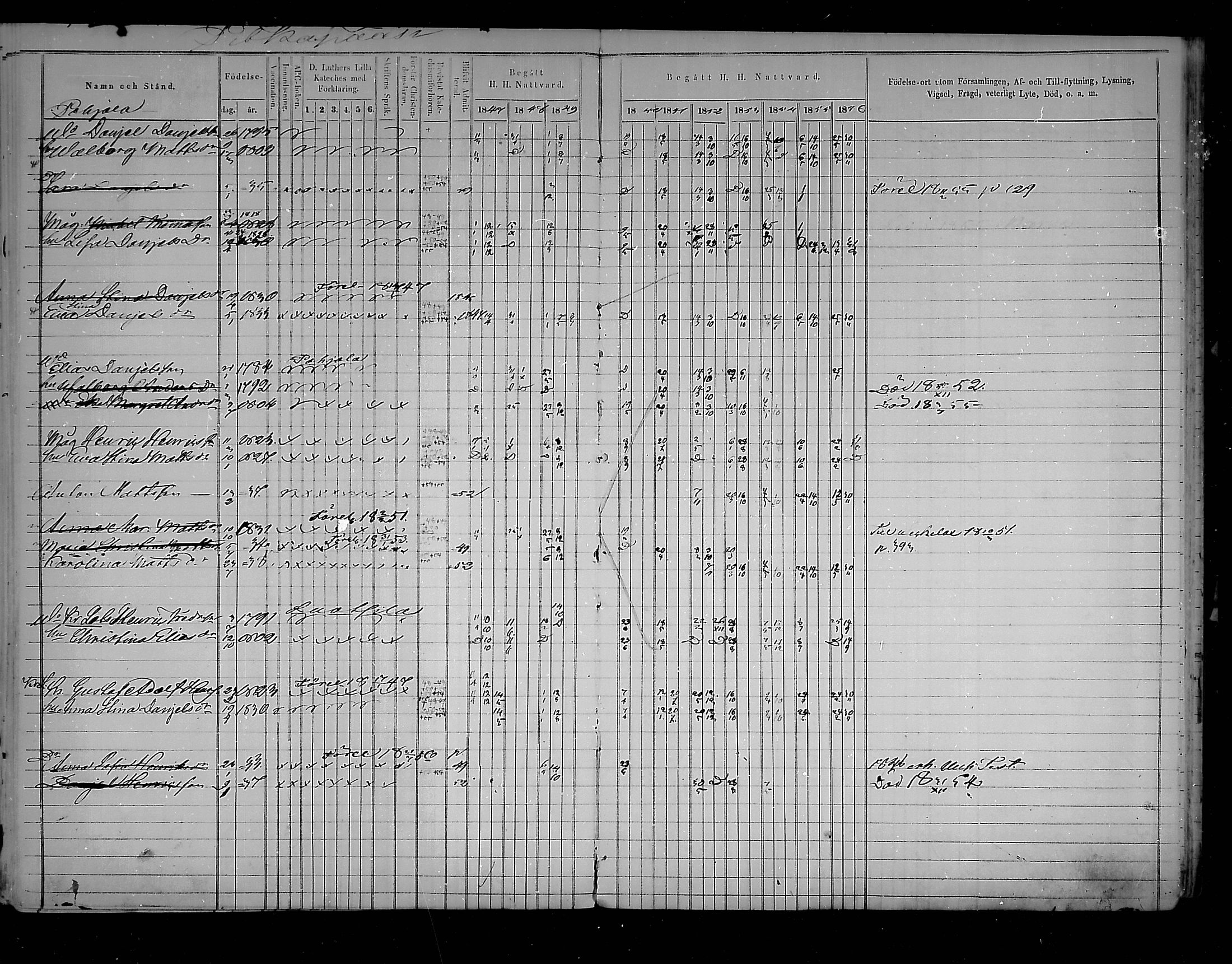 [ ../kirjat/Kirkonkirjat/virolahti/rippikirja_1847-1856_mko133-147/kuvat/259.jpg ]