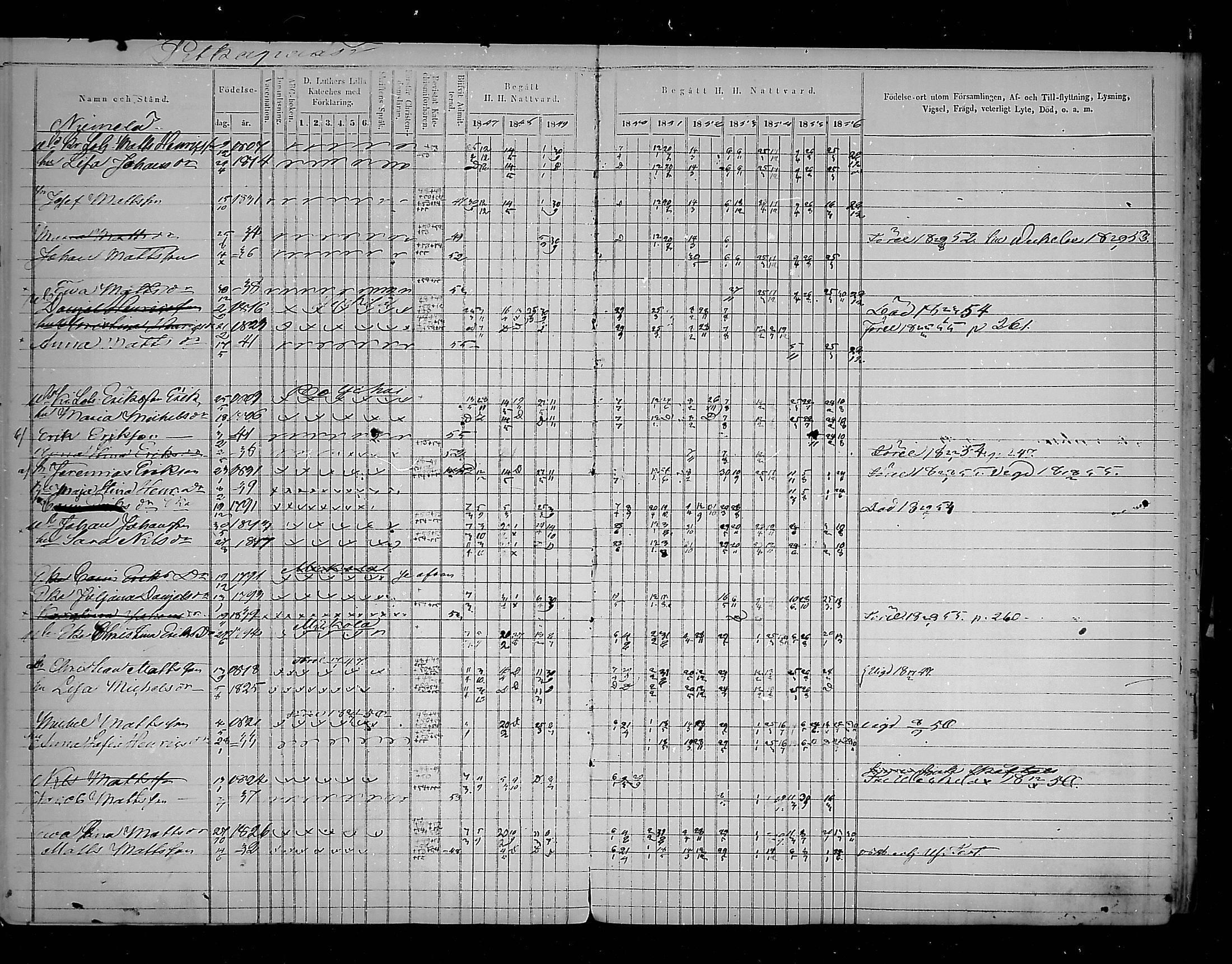 [ ../kirjat/Kirkonkirjat/virolahti/rippikirja_1847-1856_mko133-147/kuvat/261.jpg ]
