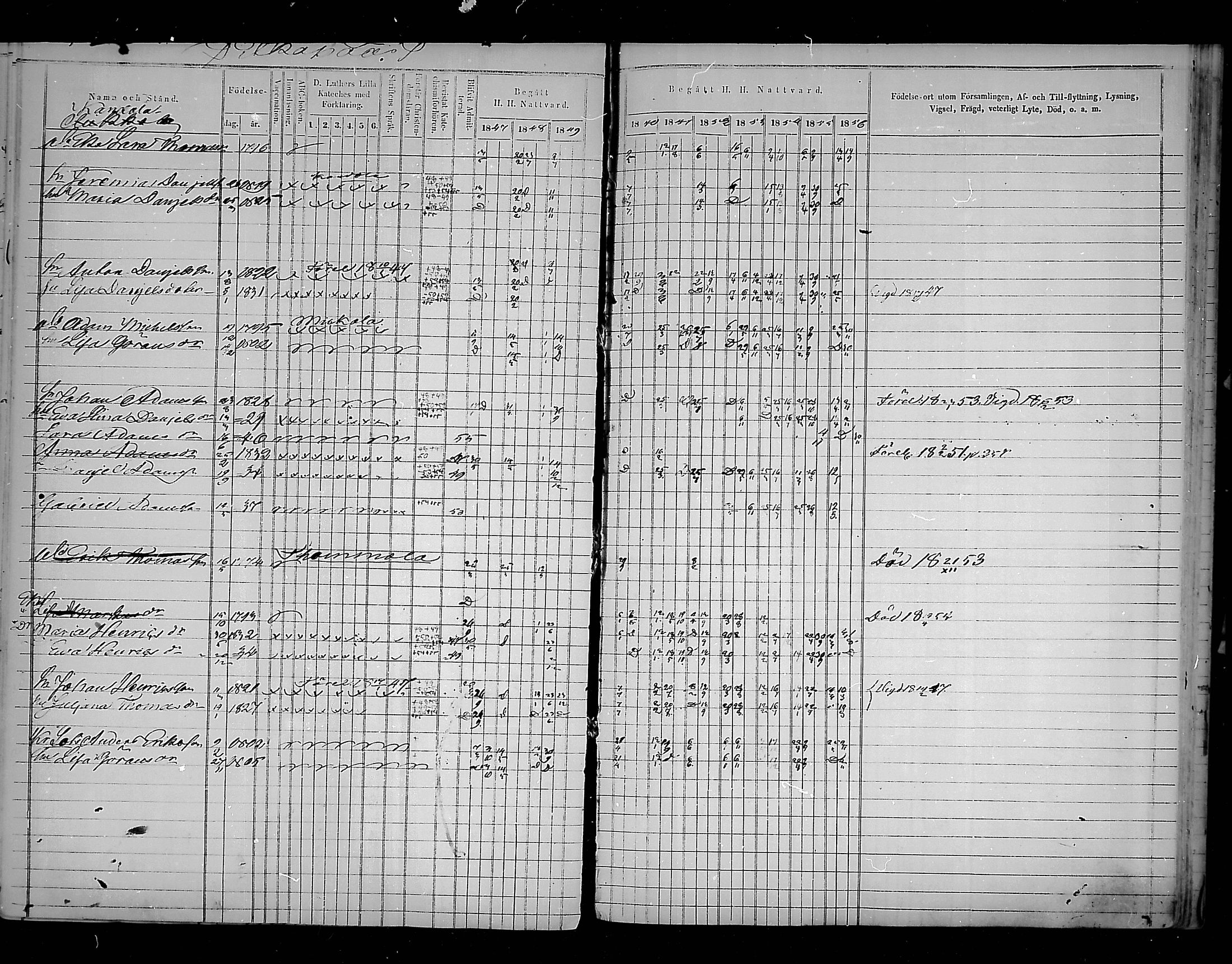 [ ../kirjat/Kirkonkirjat/virolahti/rippikirja_1847-1856_mko133-147/kuvat/262.jpg ]