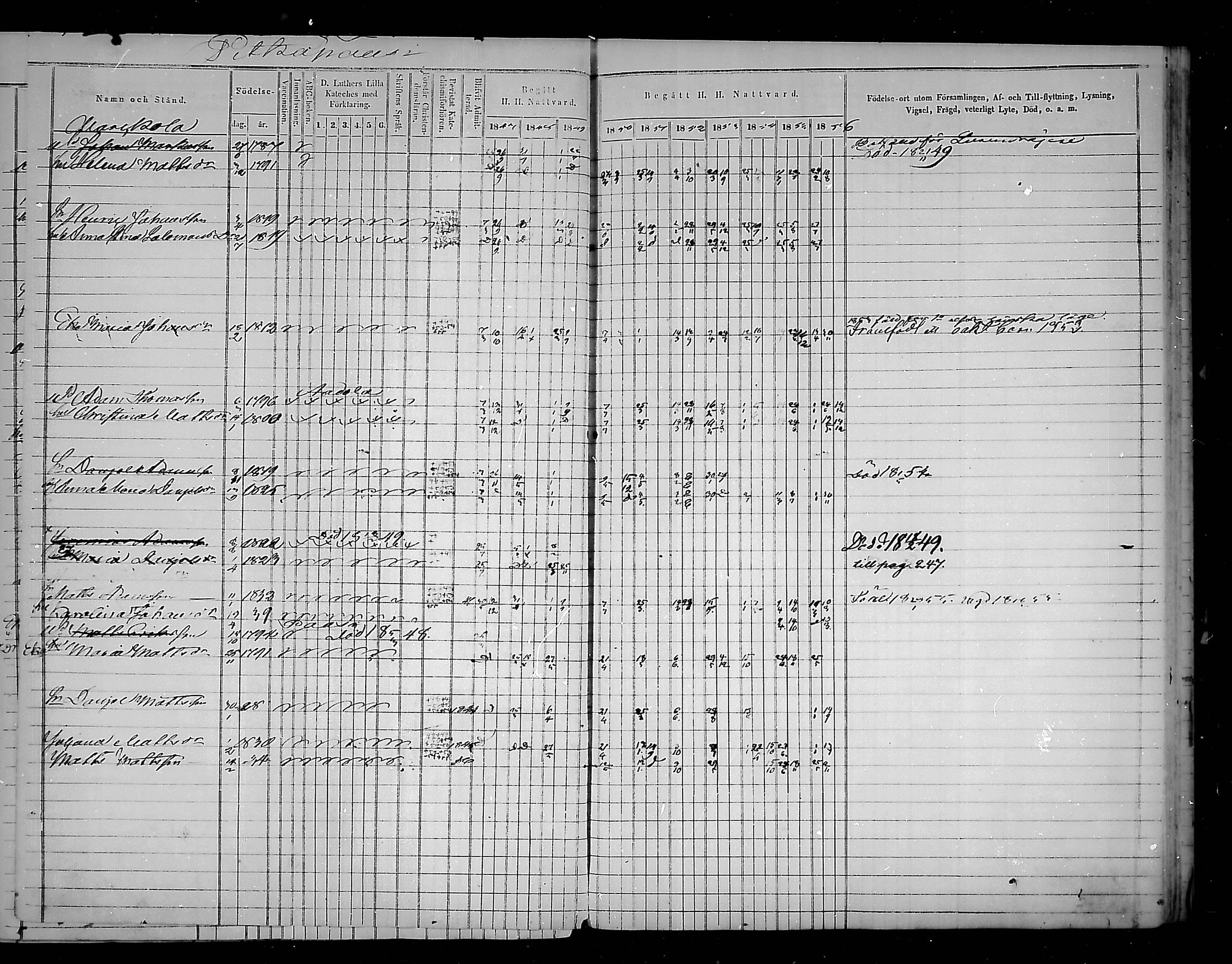 [ ../kirjat/Kirkonkirjat/virolahti/rippikirja_1847-1856_mko133-147/kuvat/263.jpg ]