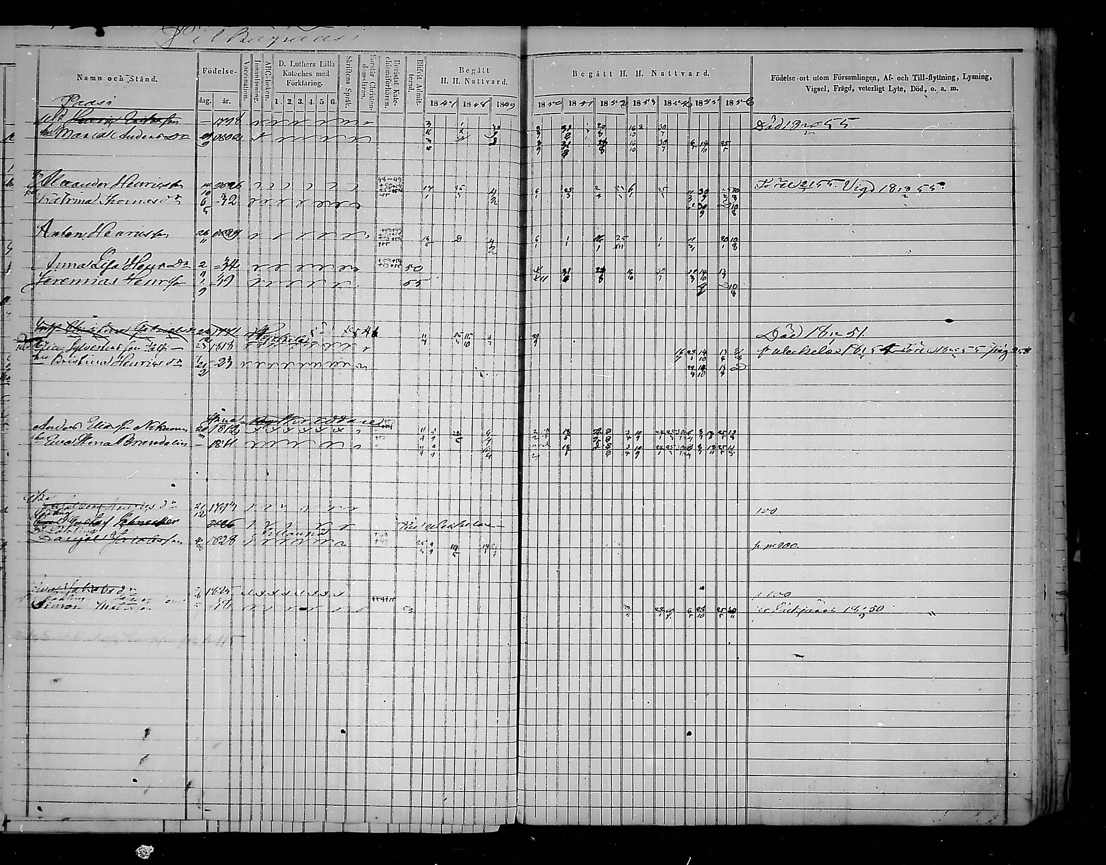 [ ../kirjat/Kirkonkirjat/virolahti/rippikirja_1847-1856_mko133-147/kuvat/264.jpg ]