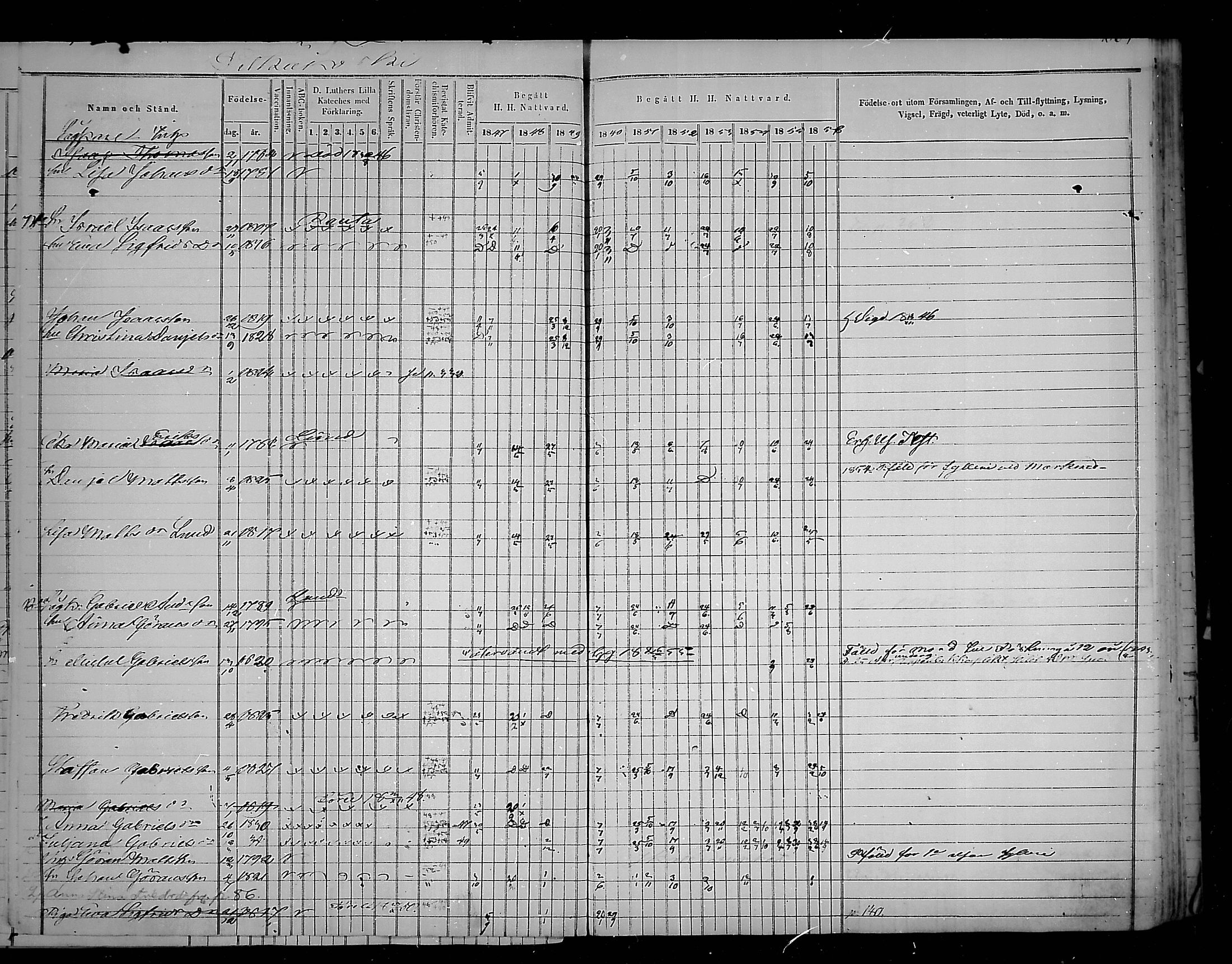[ ../kirjat/Kirkonkirjat/virolahti/rippikirja_1847-1856_mko133-147/kuvat/267.jpg ]