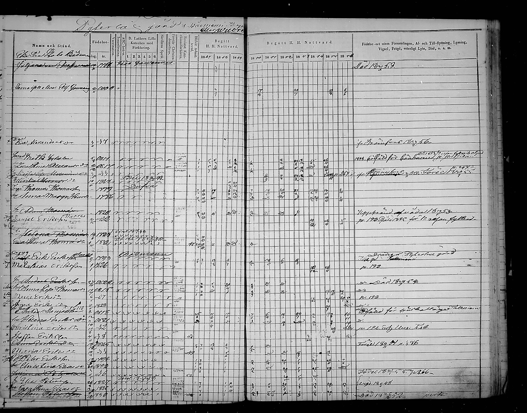 [ ../kirjat/Kirkonkirjat/virolahti/rippikirja_1847-1856_mko133-147/kuvat/268.jpg ]