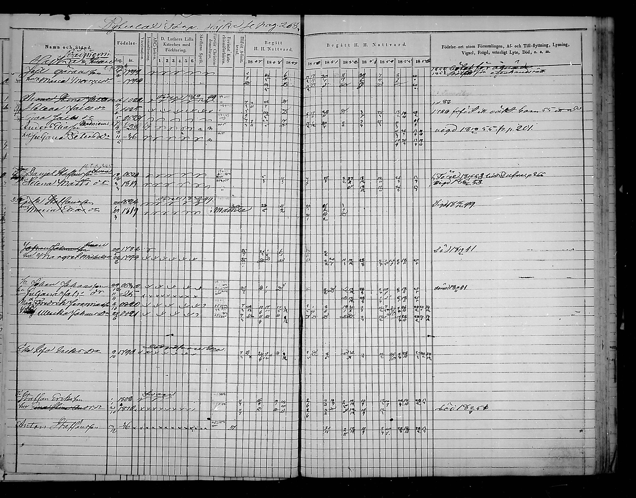 [ ../kirjat/Kirkonkirjat/virolahti/rippikirja_1847-1856_mko133-147/kuvat/269.jpg ]