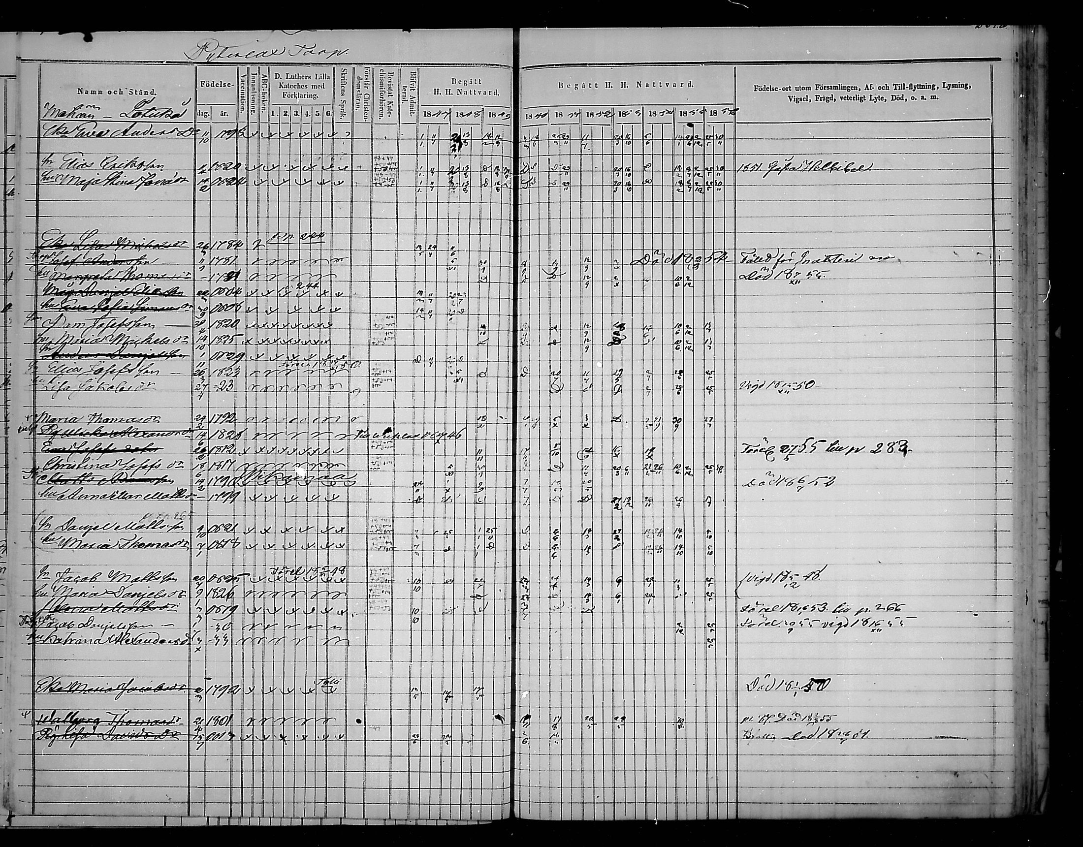[ ../kirjat/Kirkonkirjat/virolahti/rippikirja_1847-1856_mko133-147/kuvat/270.jpg ]