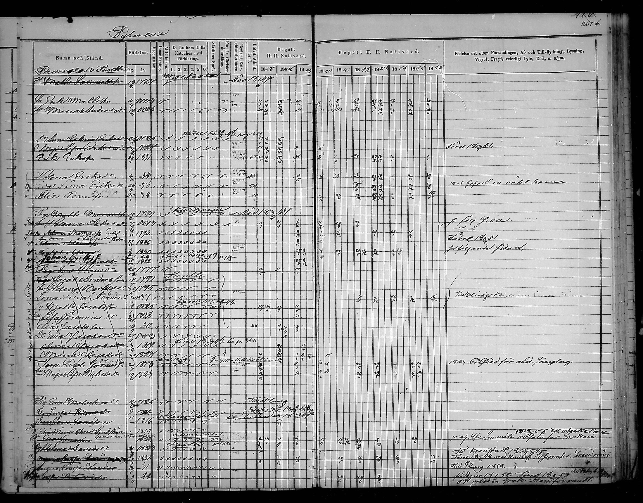 [ ../kirjat/Kirkonkirjat/virolahti/rippikirja_1847-1856_mko133-147/kuvat/271.jpg ]