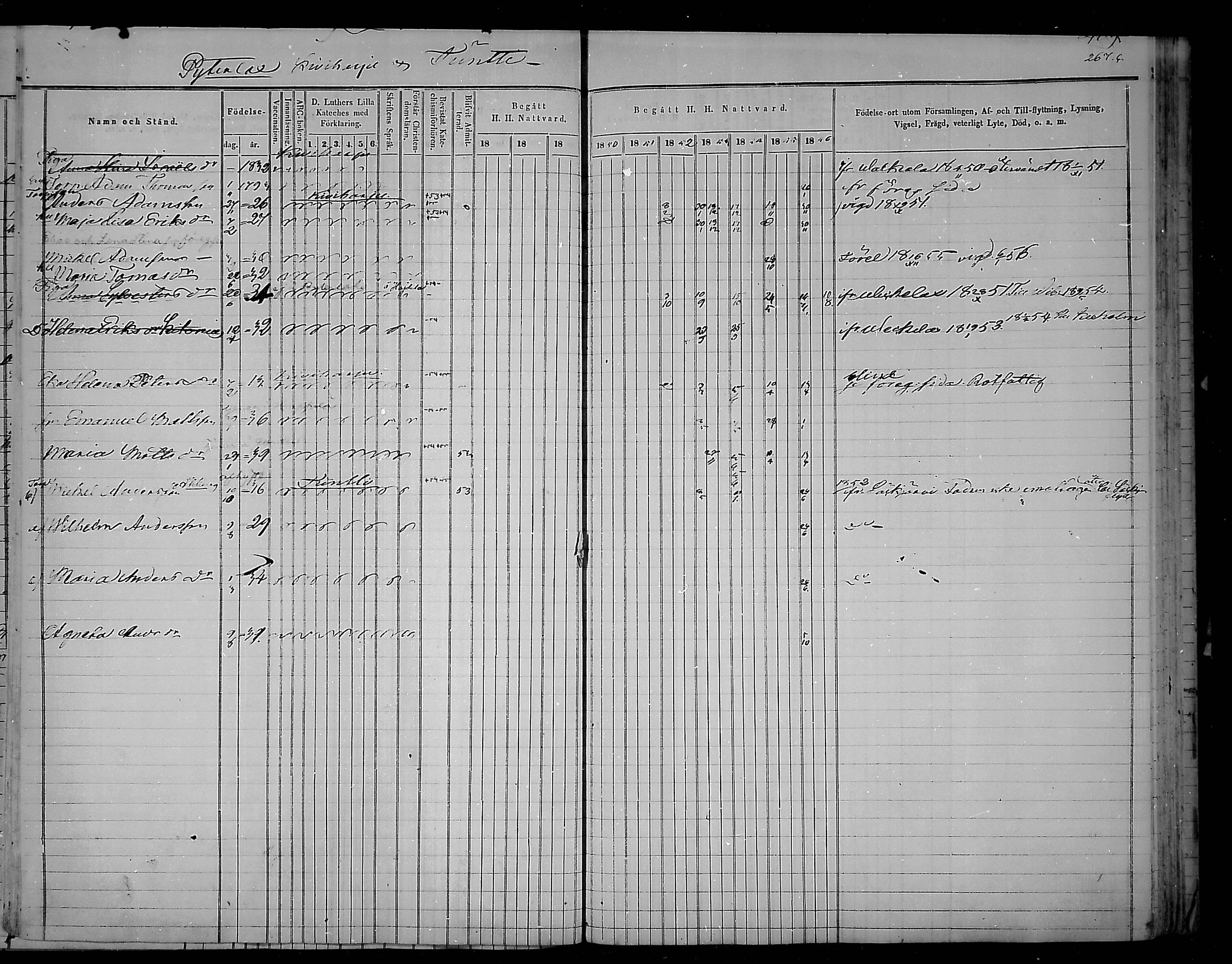 [ ../kirjat/Kirkonkirjat/virolahti/rippikirja_1847-1856_mko133-147/kuvat/272.jpg ]