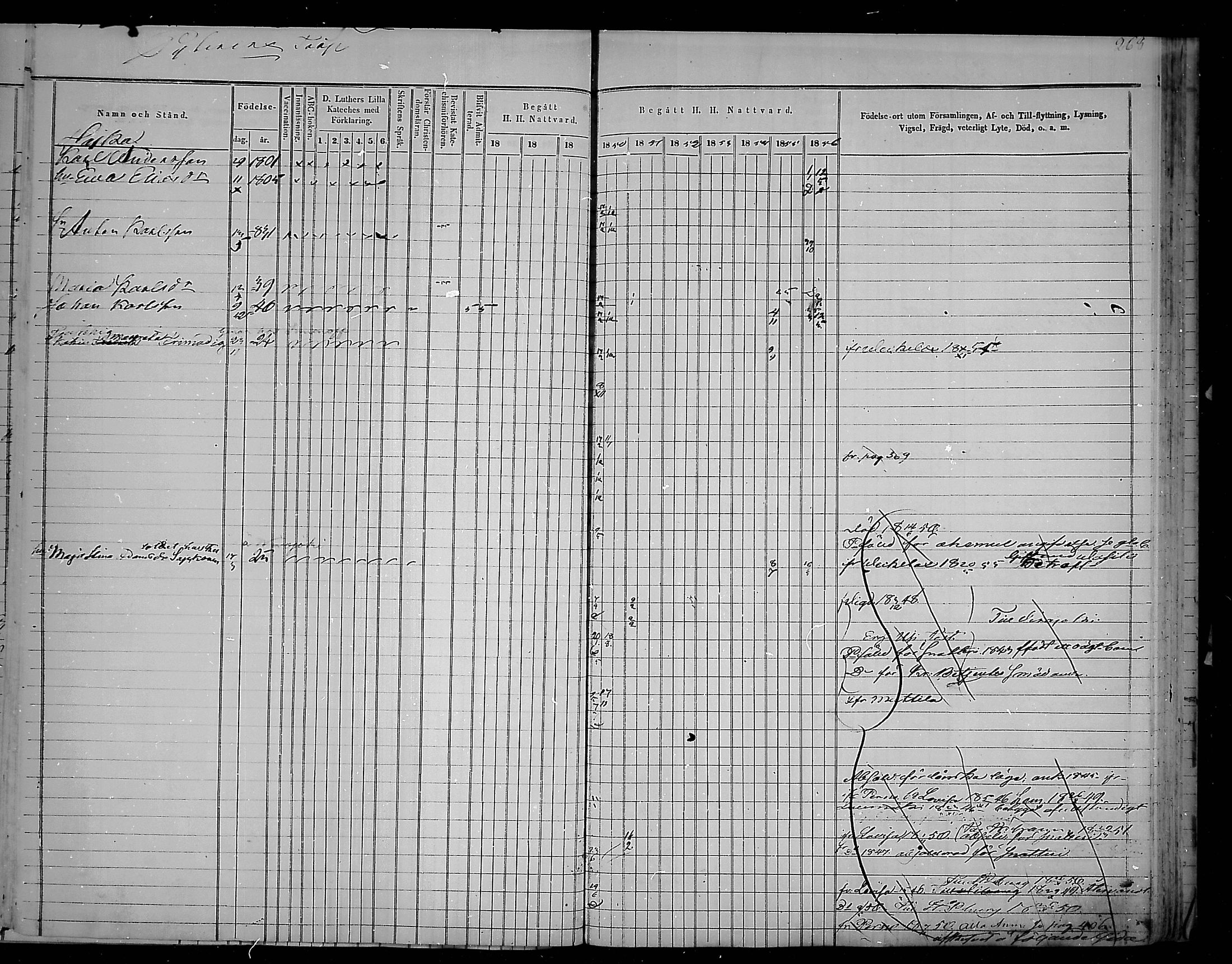 [ ../kirjat/Kirkonkirjat/virolahti/rippikirja_1847-1856_mko133-147/kuvat/273.jpg ]
