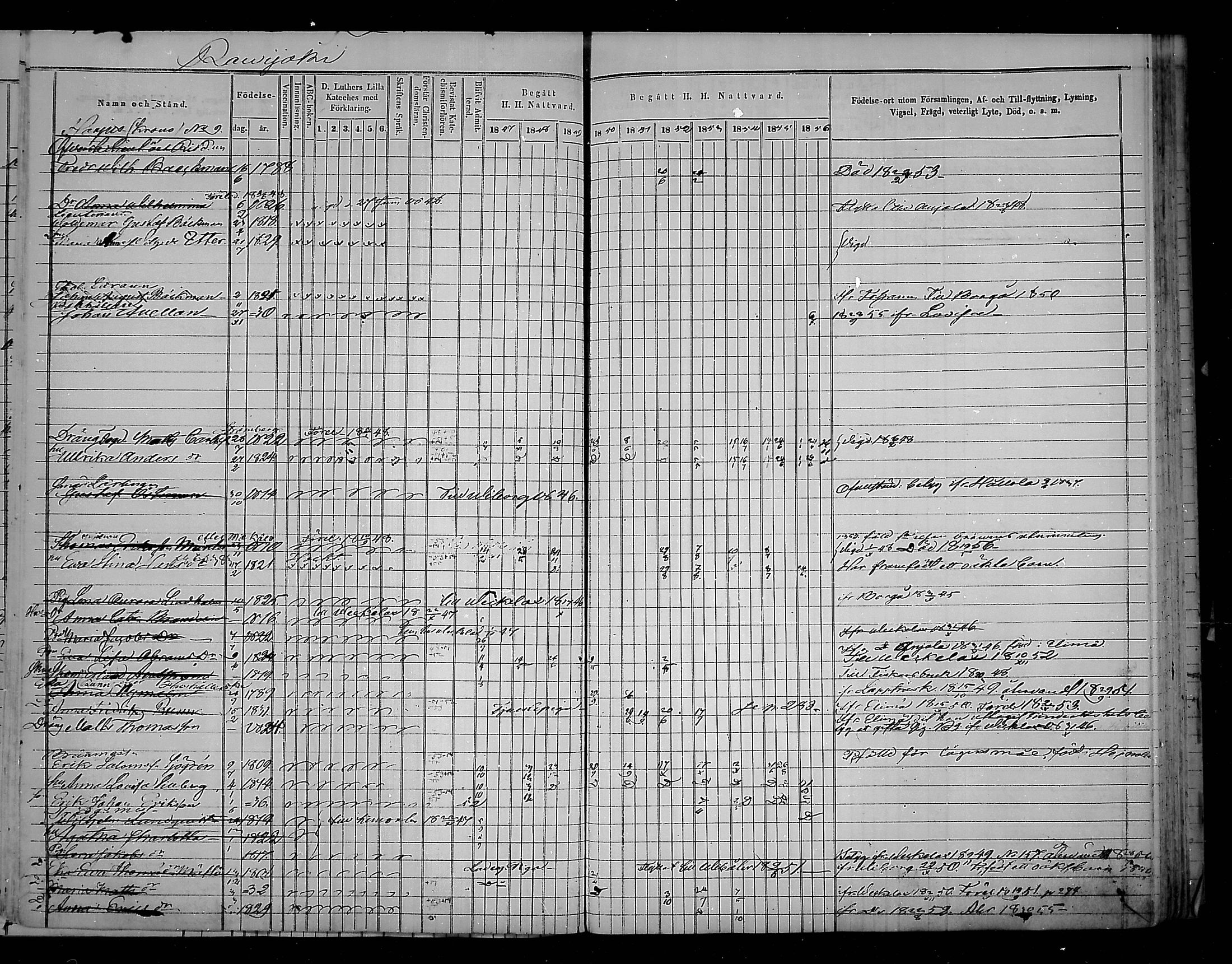 [ ../kirjat/Kirkonkirjat/virolahti/rippikirja_1847-1856_mko133-147/kuvat/274.jpg ]