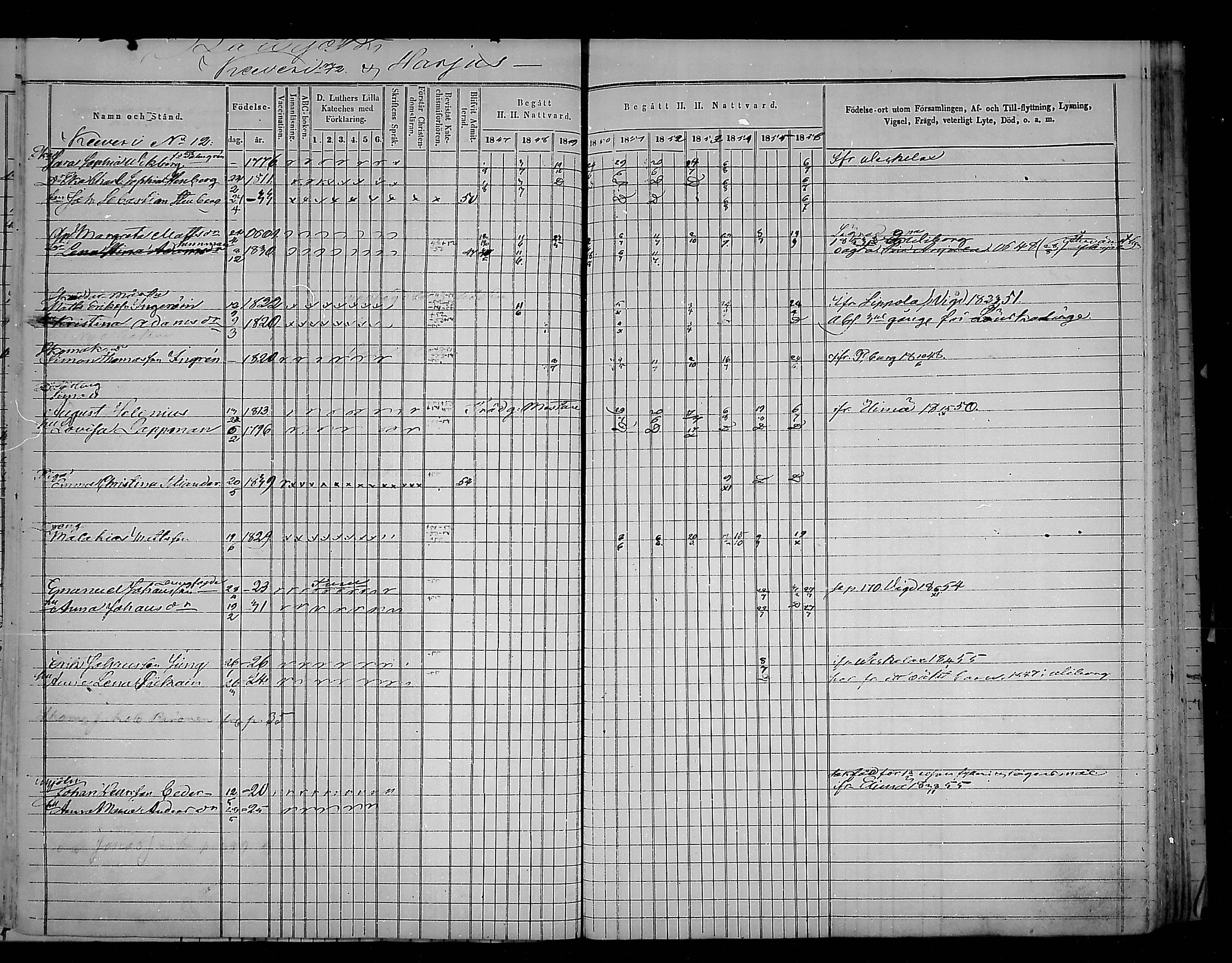 [ ../kirjat/Kirkonkirjat/virolahti/rippikirja_1847-1856_mko133-147/kuvat/275.jpg ]