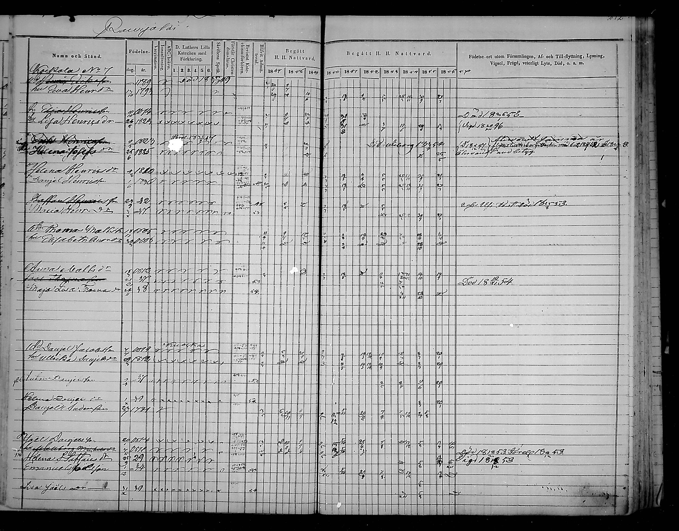 [ ../kirjat/Kirkonkirjat/virolahti/rippikirja_1847-1856_mko133-147/kuvat/277.jpg ]