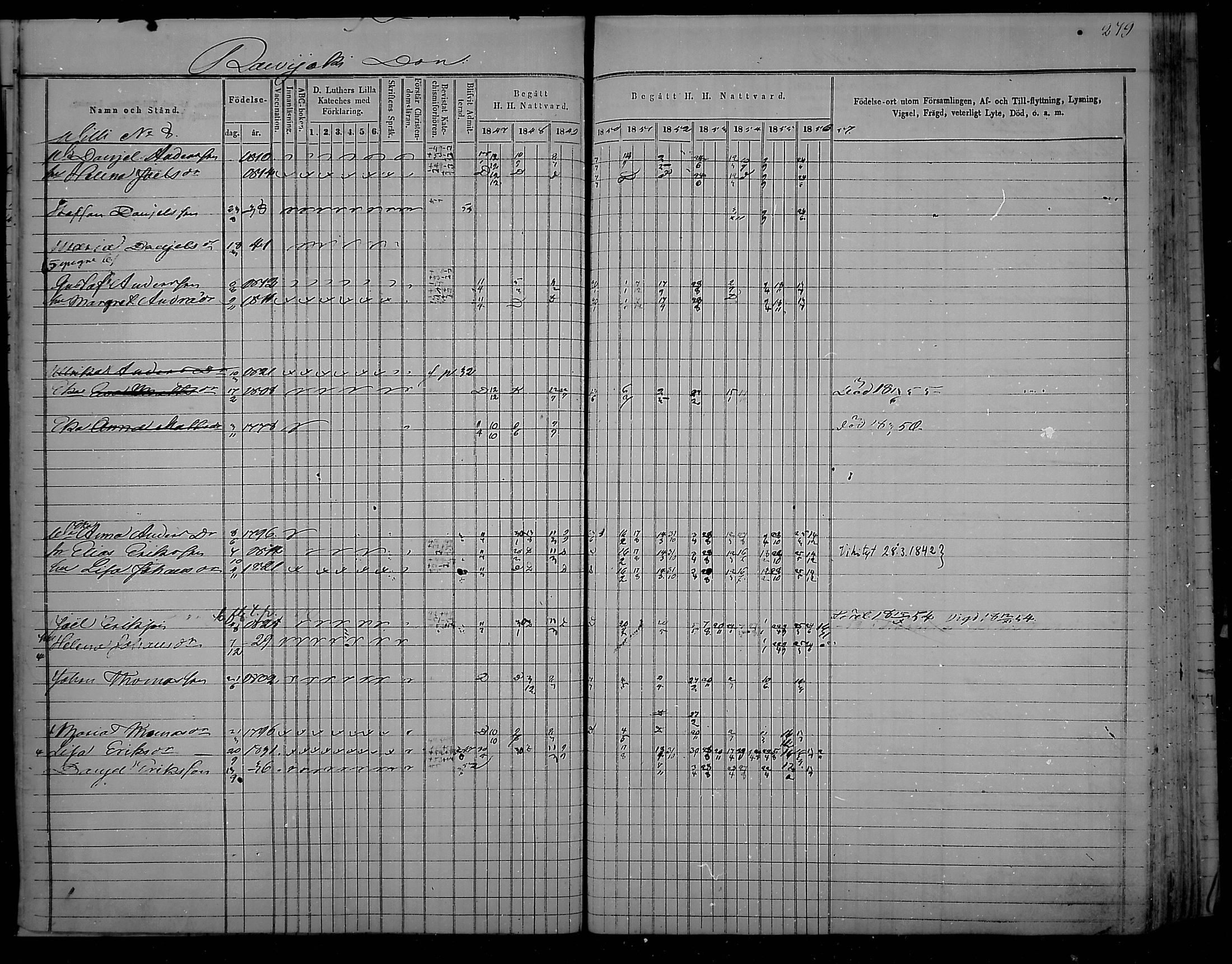 [ ../kirjat/Kirkonkirjat/virolahti/rippikirja_1847-1856_mko133-147/kuvat/284.jpg ]
