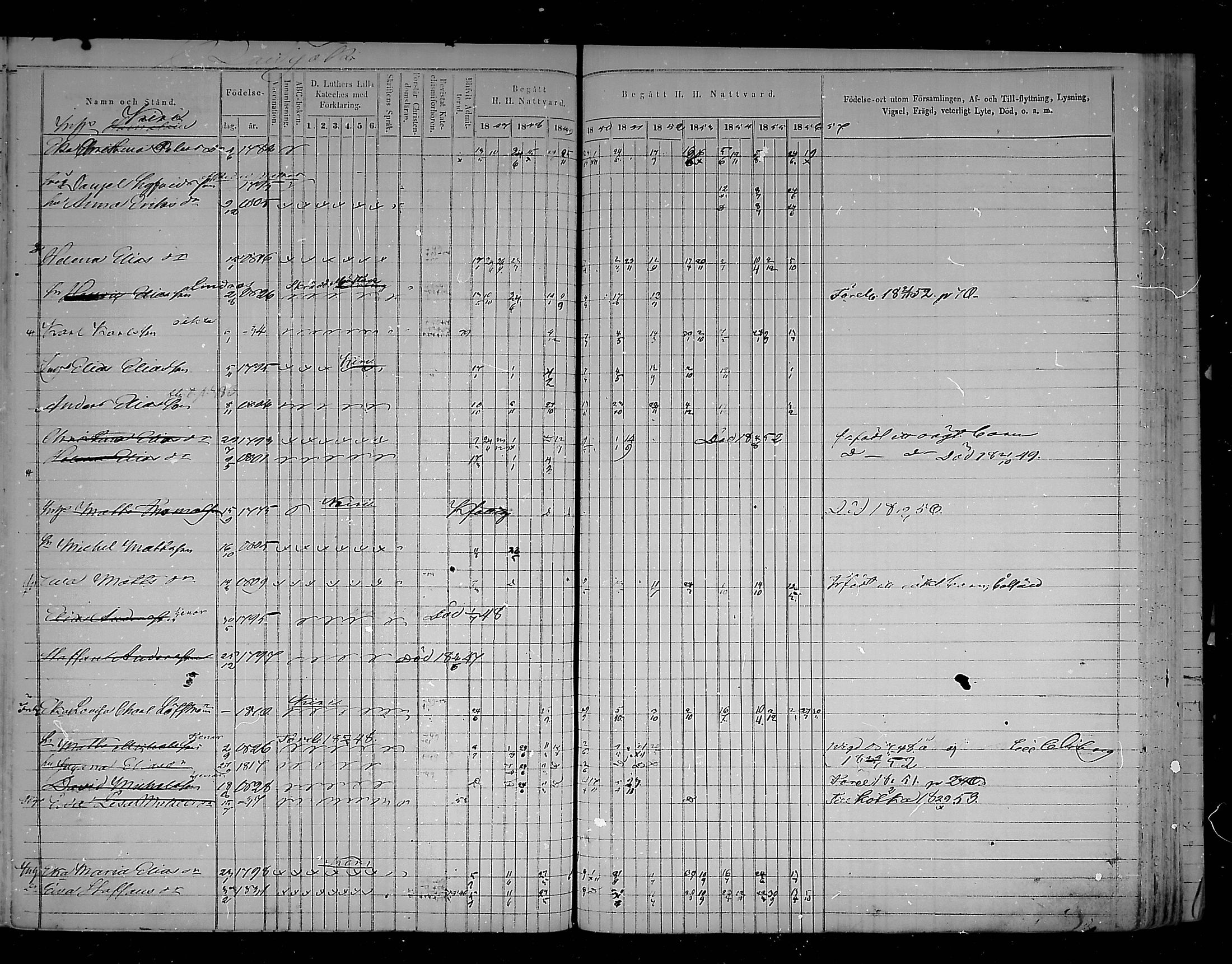 [ ../kirjat/Kirkonkirjat/virolahti/rippikirja_1847-1856_mko133-147/kuvat/285.jpg ]