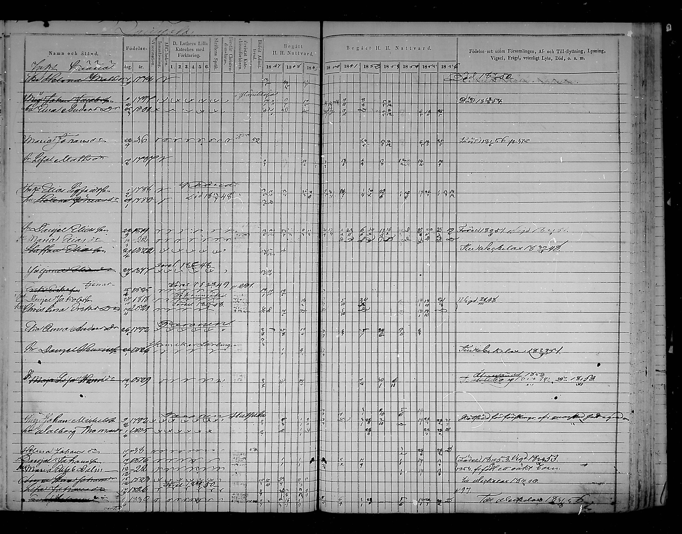 [ ../kirjat/Kirkonkirjat/virolahti/rippikirja_1847-1856_mko133-147/kuvat/286.jpg ]