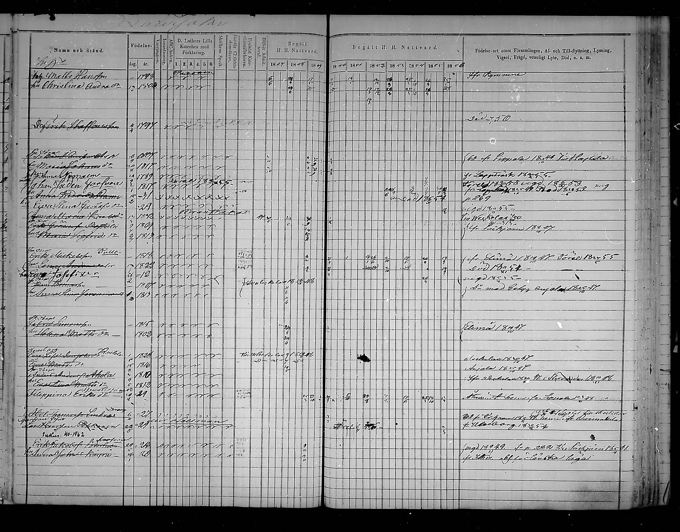 [ ../kirjat/Kirkonkirjat/virolahti/rippikirja_1847-1856_mko133-147/kuvat/289.jpg ]