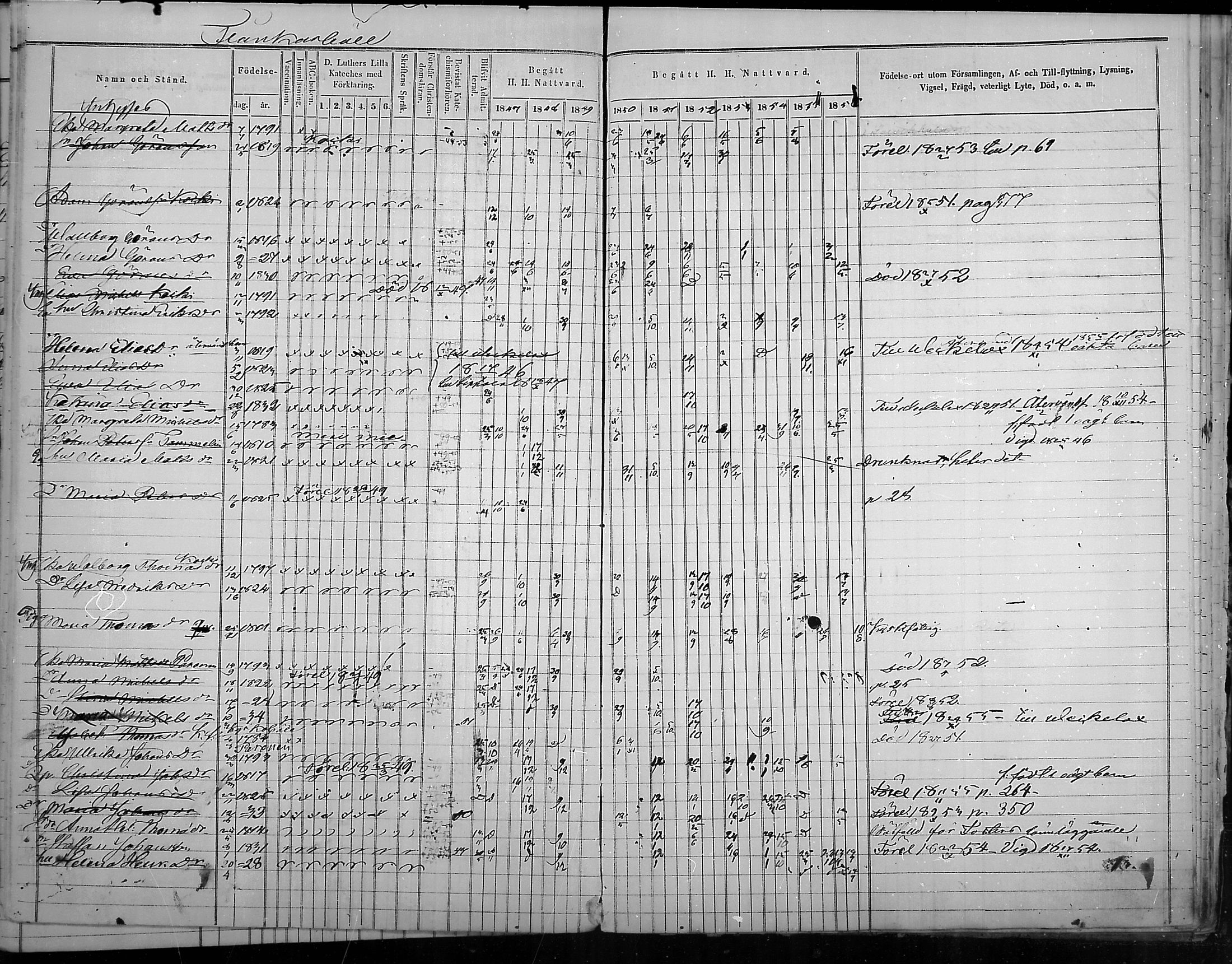 [ ../kirjat/Kirkonkirjat/virolahti/rippikirja_1847-1856_mko133-147/kuvat/29.jpg ]