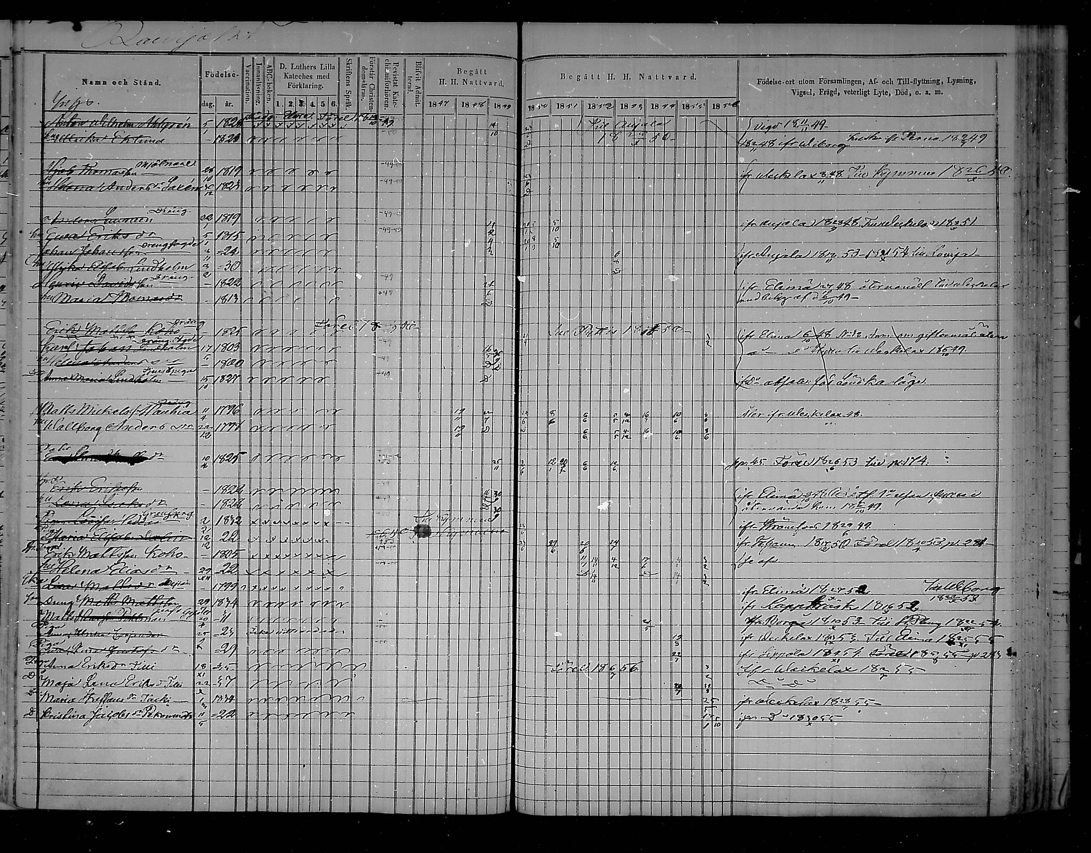 [ ../kirjat/Kirkonkirjat/virolahti/rippikirja_1847-1856_mko133-147/kuvat/290.jpg ]