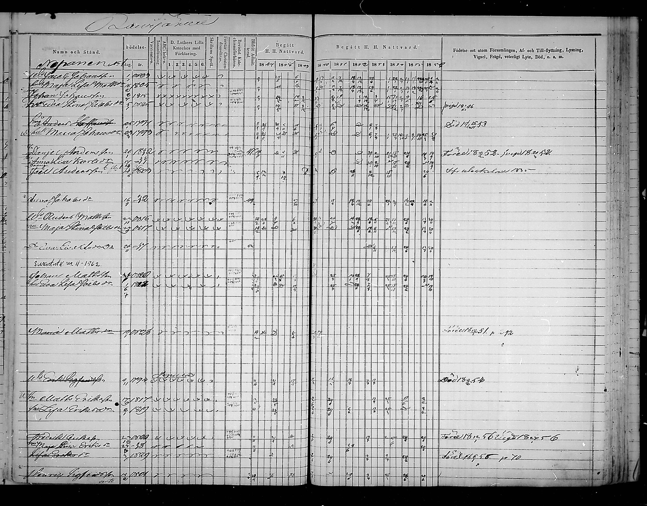 [ ../kirjat/Kirkonkirjat/virolahti/rippikirja_1847-1856_mko133-147/kuvat/292.jpg ]