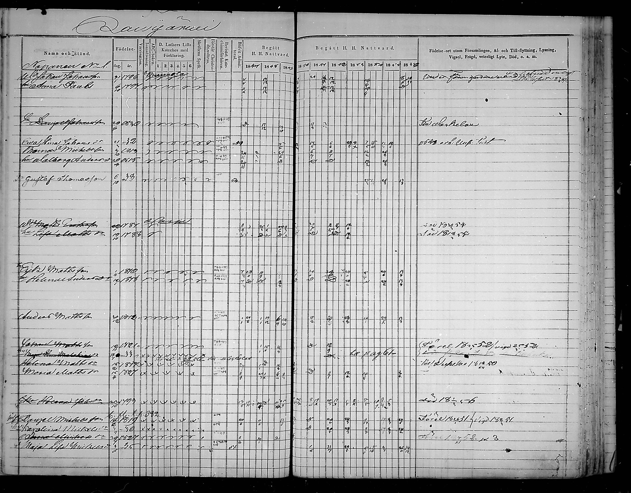 [ ../kirjat/Kirkonkirjat/virolahti/rippikirja_1847-1856_mko133-147/kuvat/294.jpg ]
