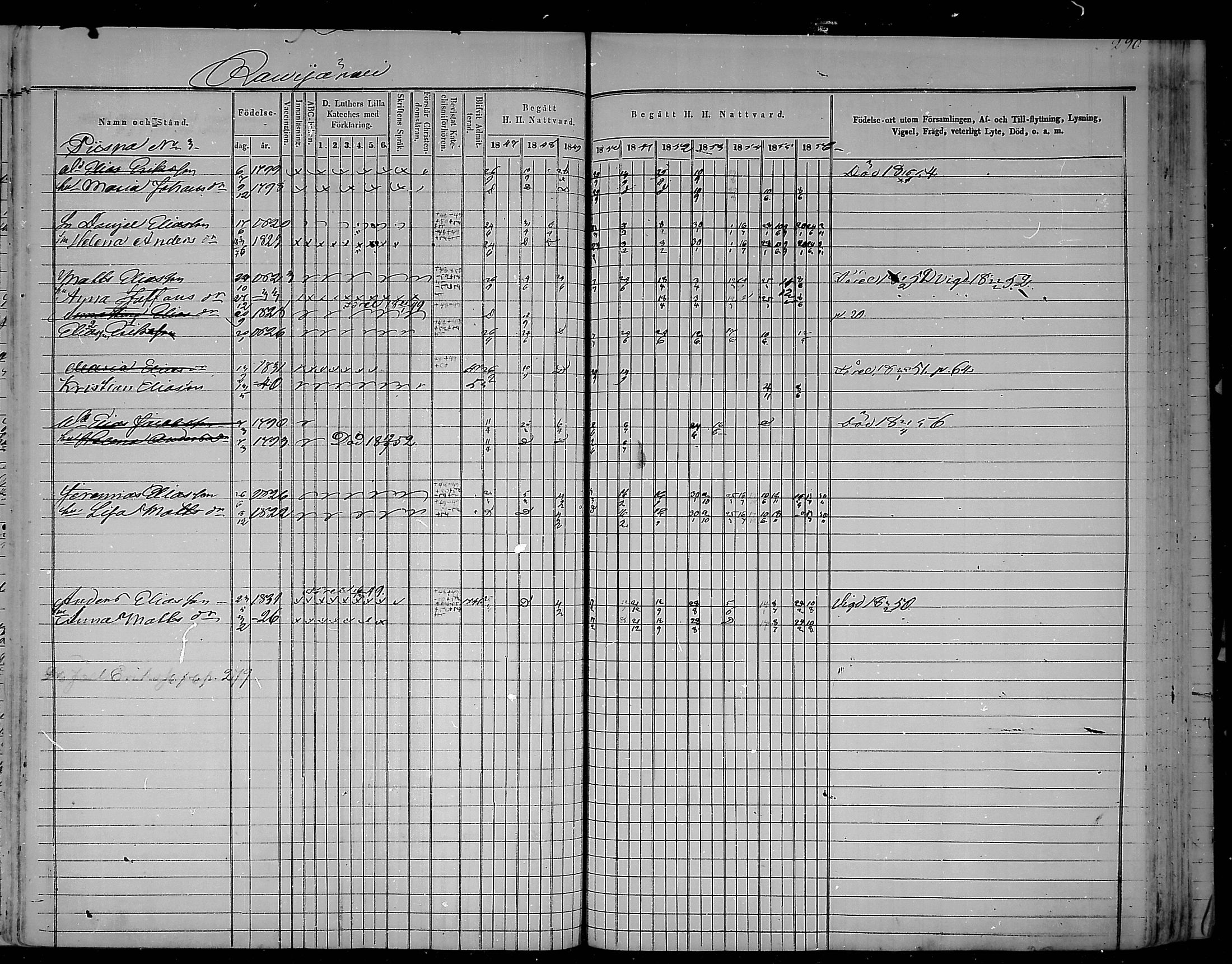 [ ../kirjat/Kirkonkirjat/virolahti/rippikirja_1847-1856_mko133-147/kuvat/296.jpg ]