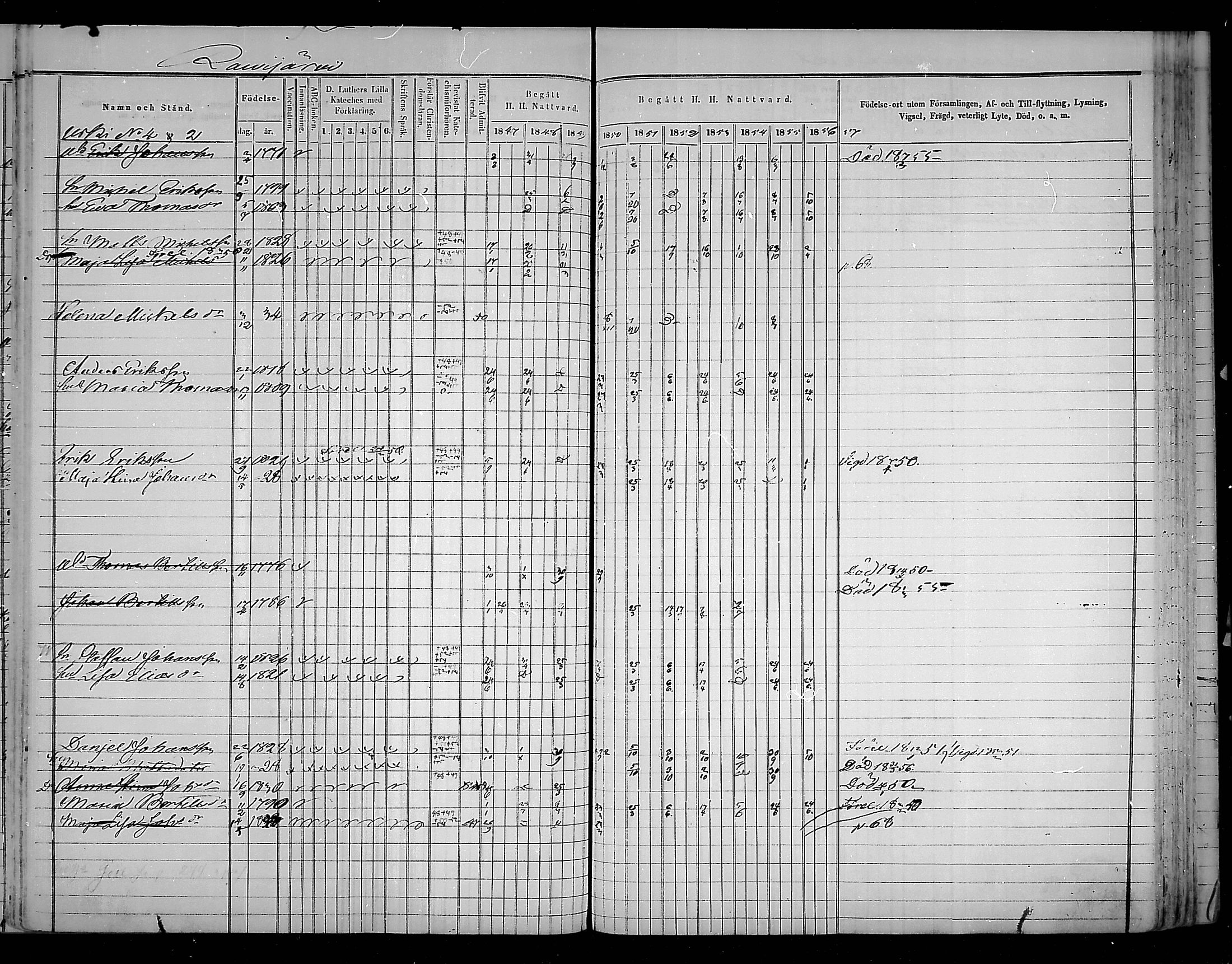 [ ../kirjat/Kirkonkirjat/virolahti/rippikirja_1847-1856_mko133-147/kuvat/298.jpg ]