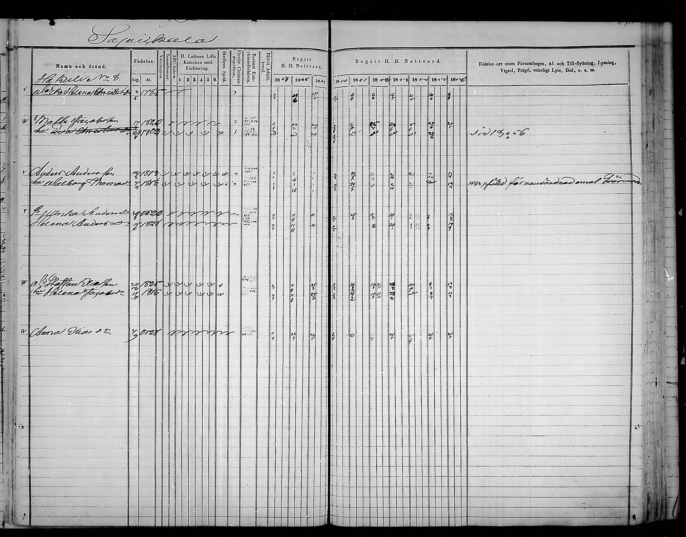 [ ../kirjat/Kirkonkirjat/virolahti/rippikirja_1847-1856_mko133-147/kuvat/299.jpg ]