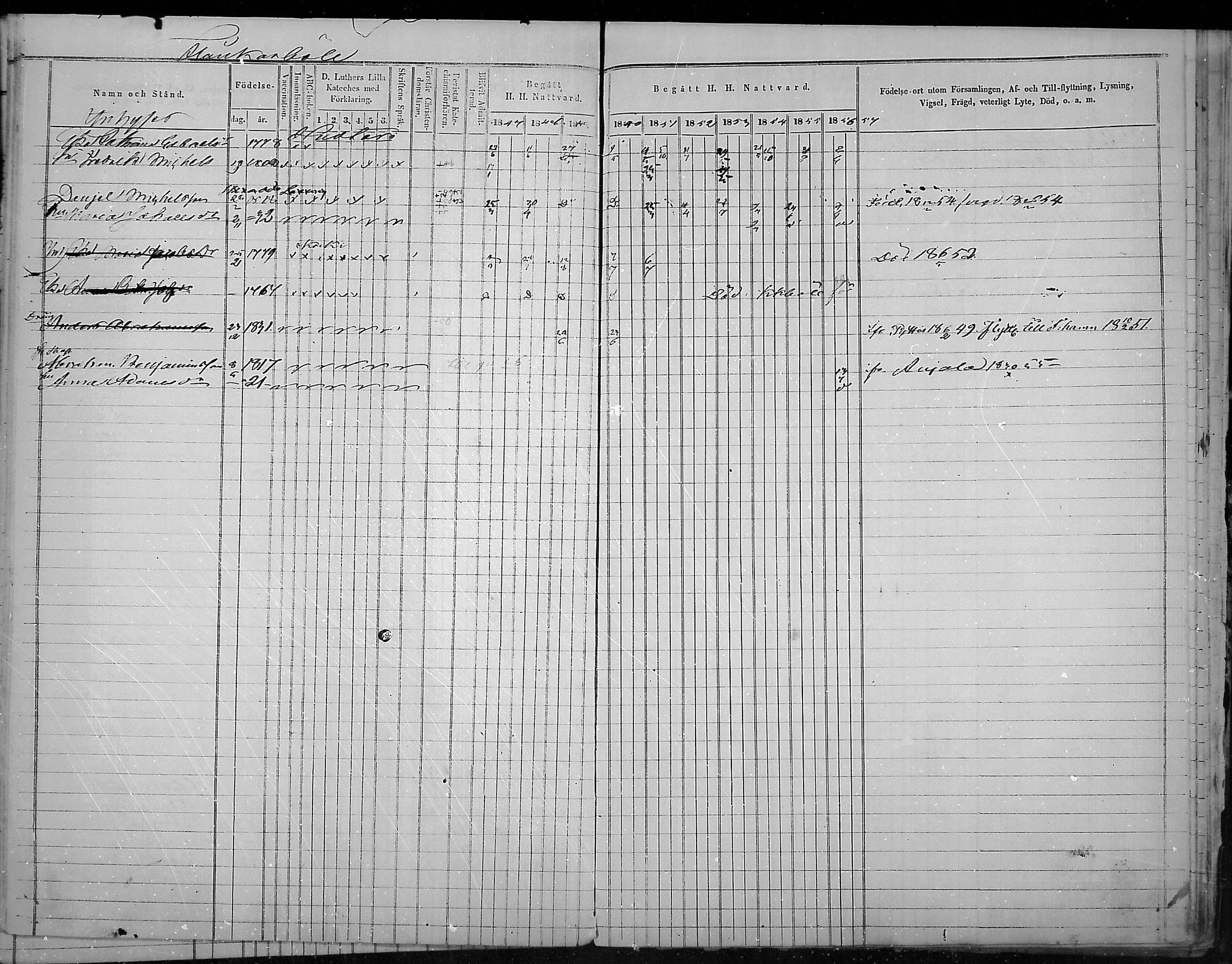 [ ../kirjat/Kirkonkirjat/virolahti/rippikirja_1847-1856_mko133-147/kuvat/30.jpg ]