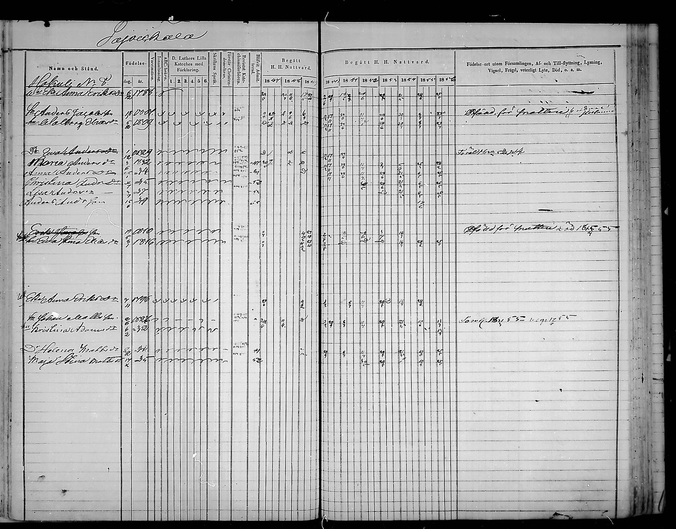 [ ../kirjat/Kirkonkirjat/virolahti/rippikirja_1847-1856_mko133-147/kuvat/300.jpg ]