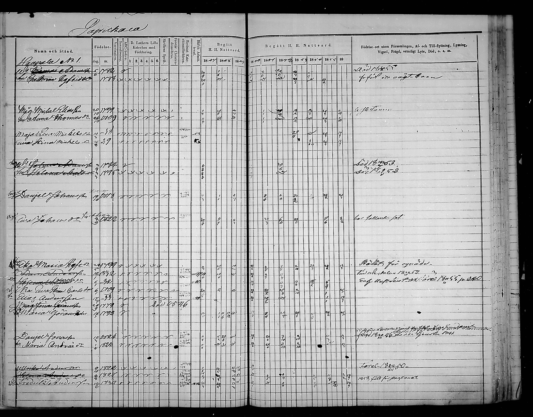 [ ../kirjat/Kirkonkirjat/virolahti/rippikirja_1847-1856_mko133-147/kuvat/301.jpg ]