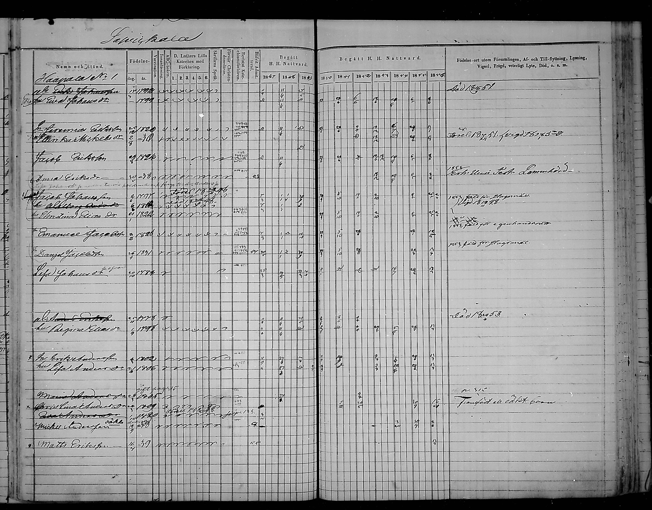 [ ../kirjat/Kirkonkirjat/virolahti/rippikirja_1847-1856_mko133-147/kuvat/302.jpg ]