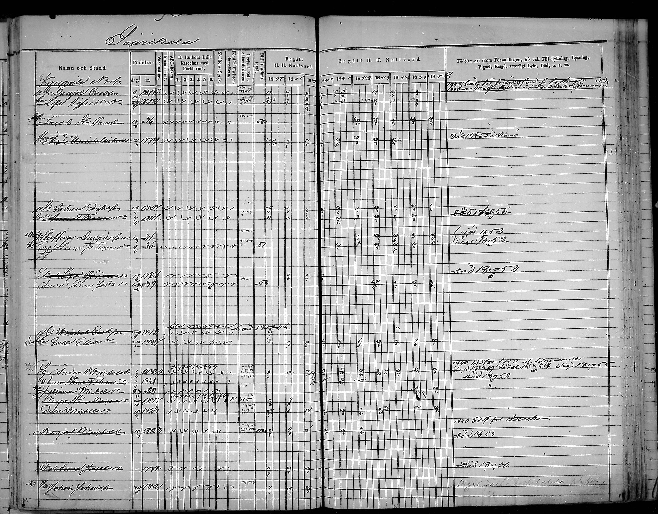 [ ../kirjat/Kirkonkirjat/virolahti/rippikirja_1847-1856_mko133-147/kuvat/307.jpg ]