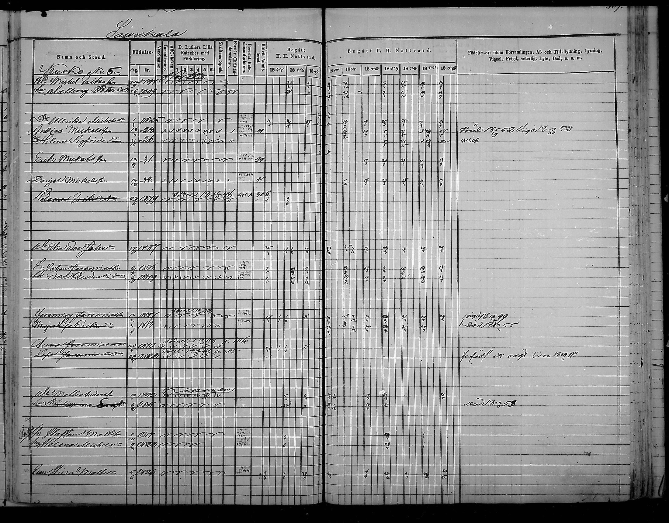 [ ../kirjat/Kirkonkirjat/virolahti/rippikirja_1847-1856_mko133-147/kuvat/313.jpg ]