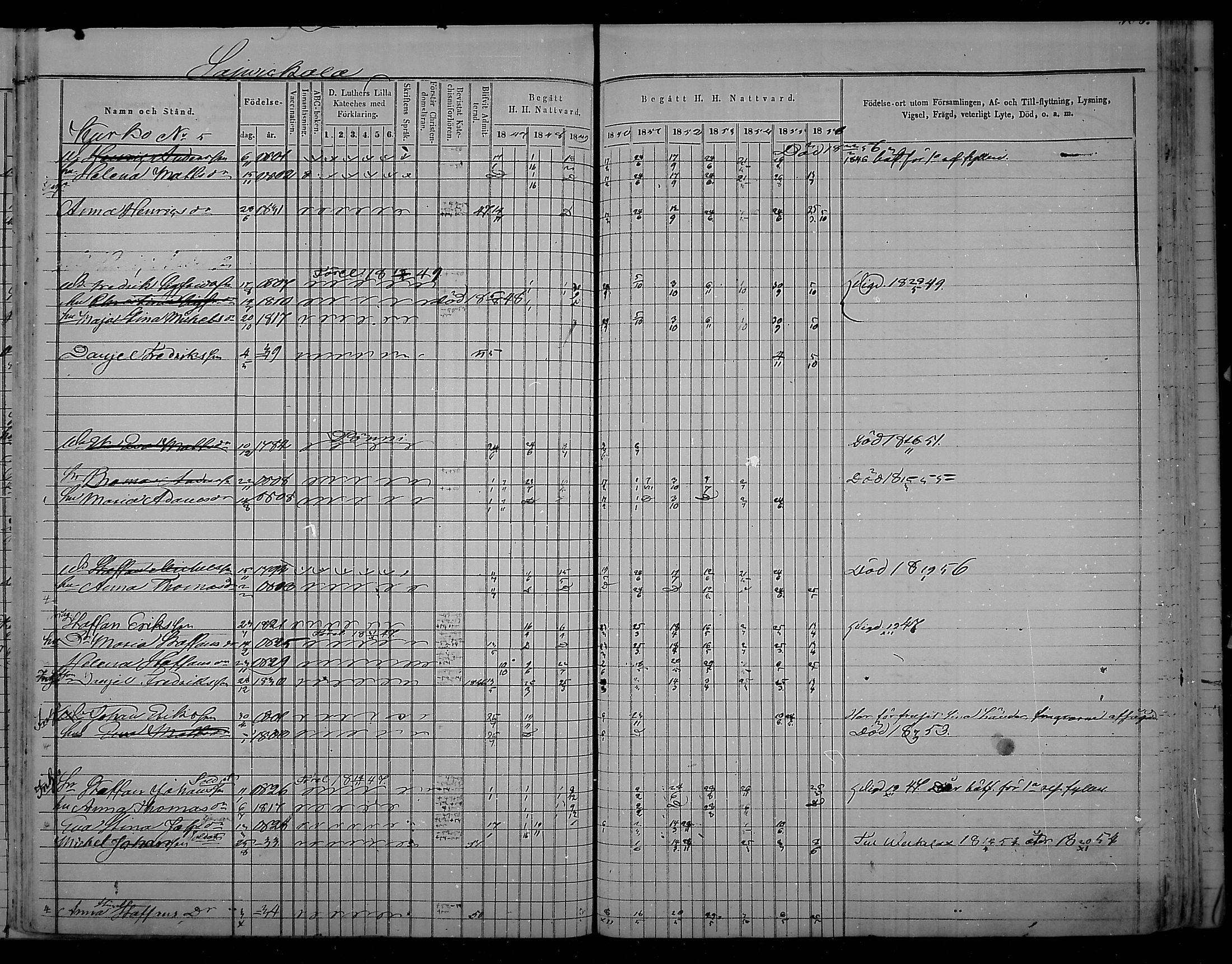 [ ../kirjat/Kirkonkirjat/virolahti/rippikirja_1847-1856_mko133-147/kuvat/314.jpg ]