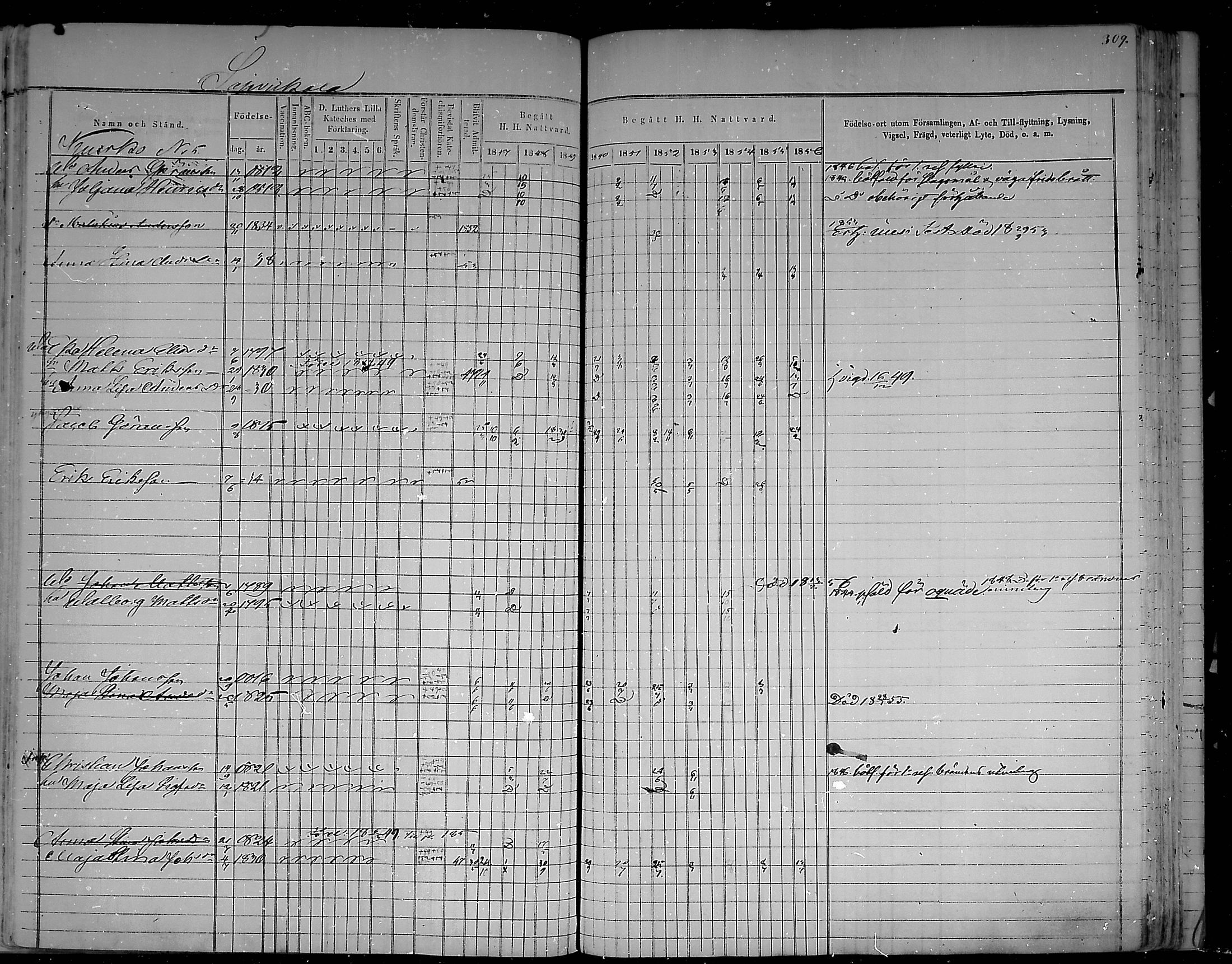 [ ../kirjat/Kirkonkirjat/virolahti/rippikirja_1847-1856_mko133-147/kuvat/315.jpg ]
