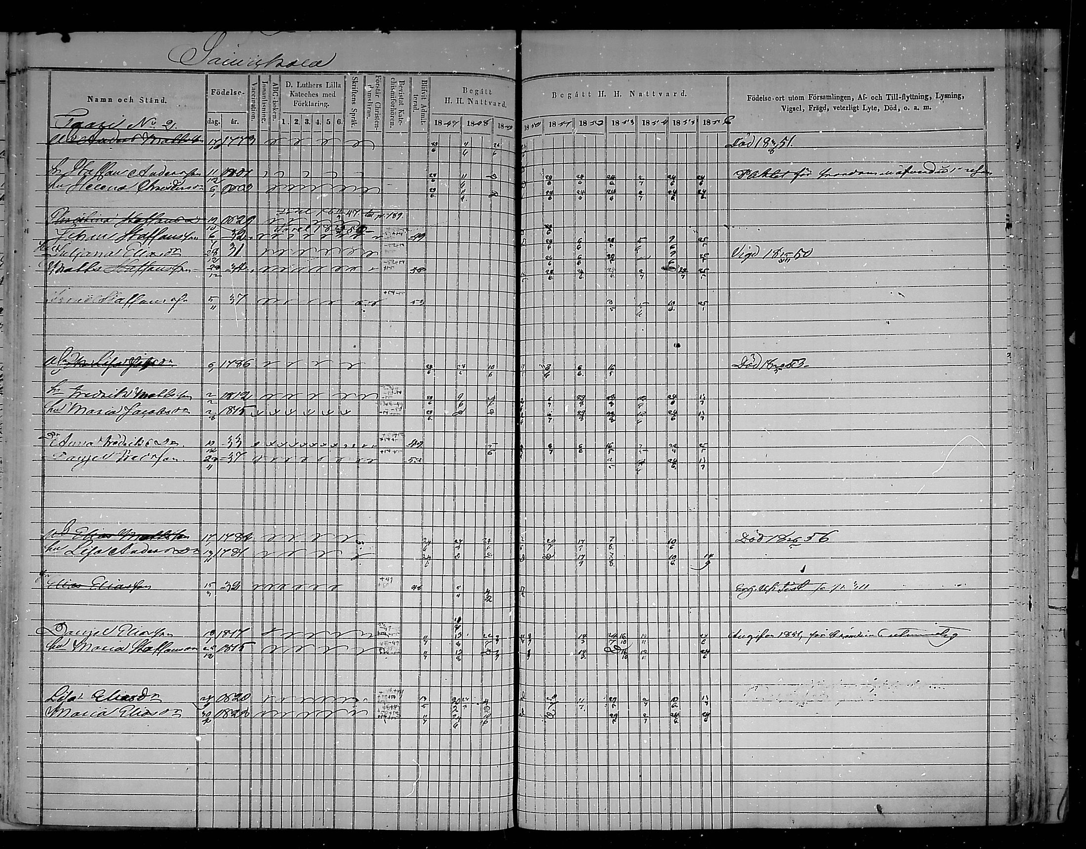 [ ../kirjat/Kirkonkirjat/virolahti/rippikirja_1847-1856_mko133-147/kuvat/316.jpg ]