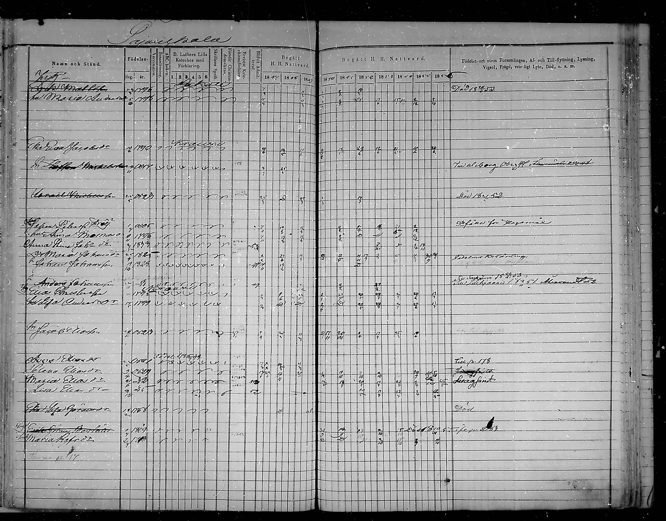 [ ../kirjat/Kirkonkirjat/virolahti/rippikirja_1847-1856_mko133-147/kuvat/319.jpg ]