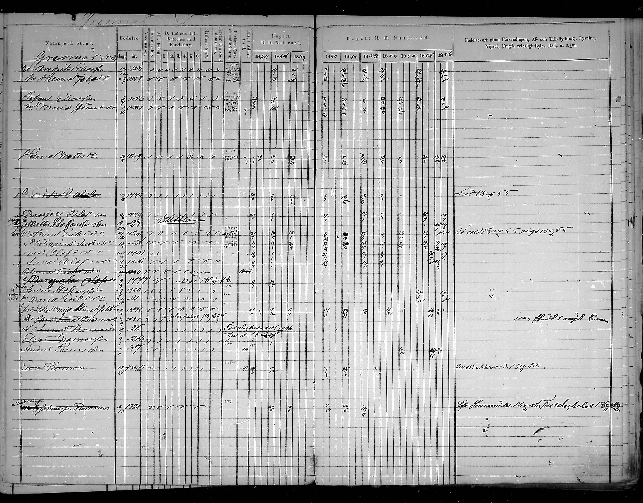 [ ../kirjat/Kirkonkirjat/virolahti/rippikirja_1847-1856_mko133-147/kuvat/32.jpg ]