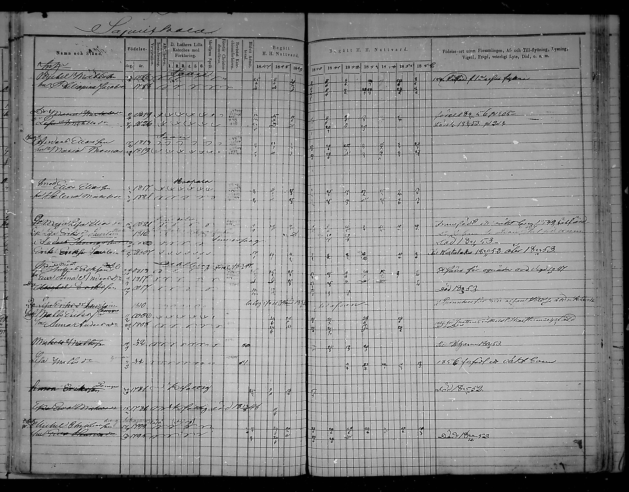 [ ../kirjat/Kirkonkirjat/virolahti/rippikirja_1847-1856_mko133-147/kuvat/320.jpg ]